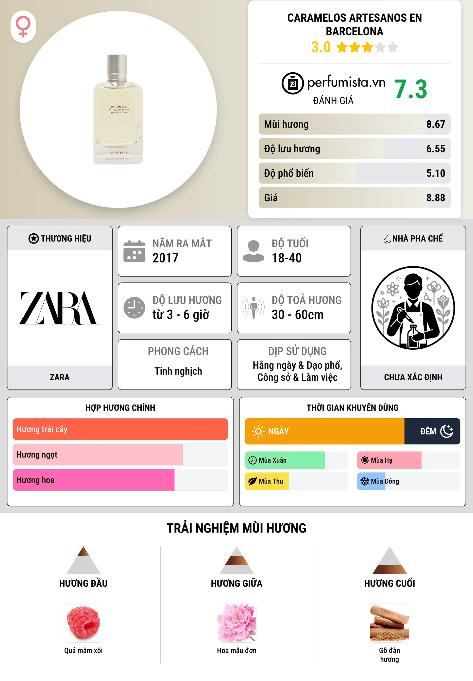 Thông tin chi tiết Caramelos Artesanos en Barcelona