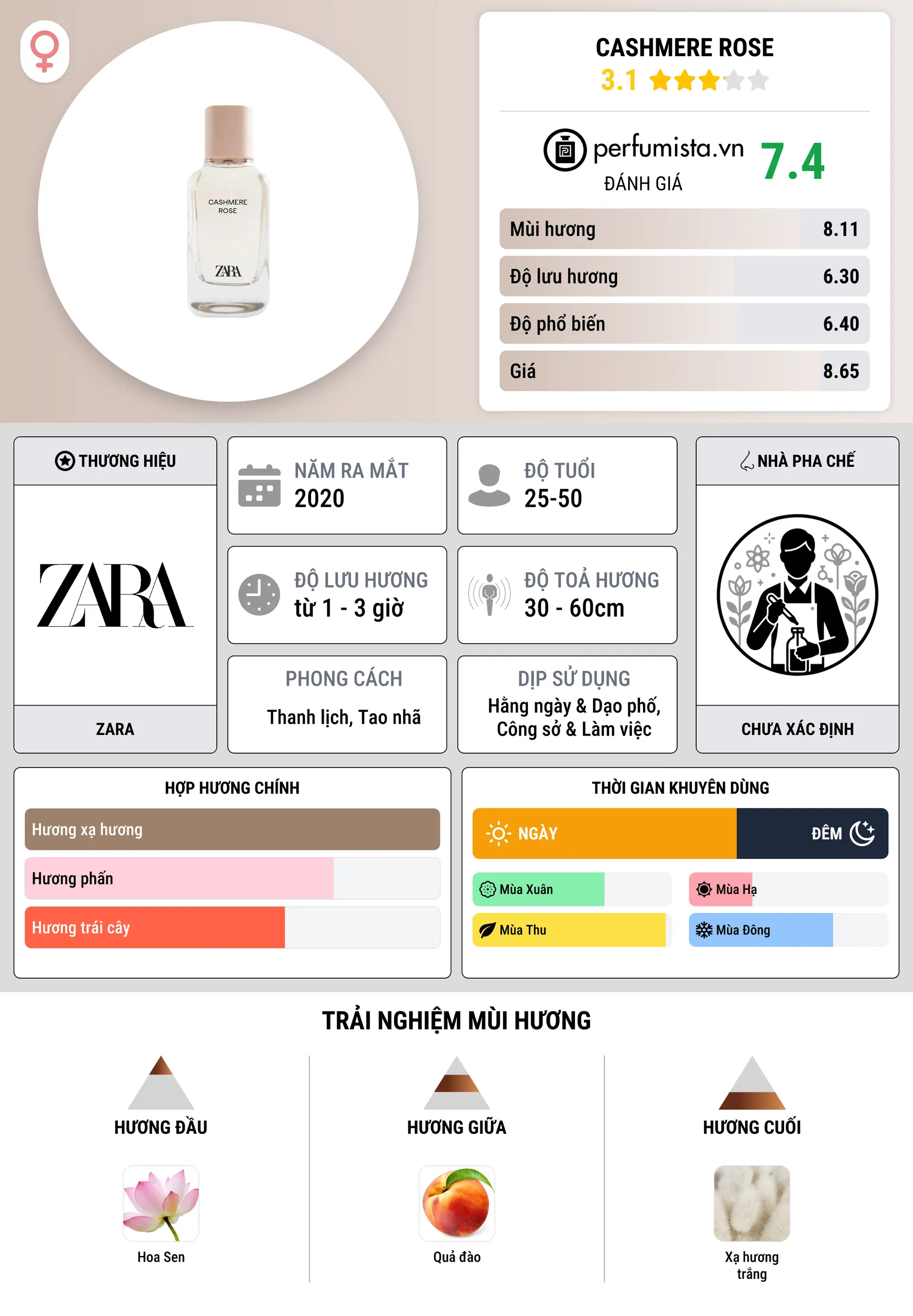 Thông tin chi tiết Cashmere Rose