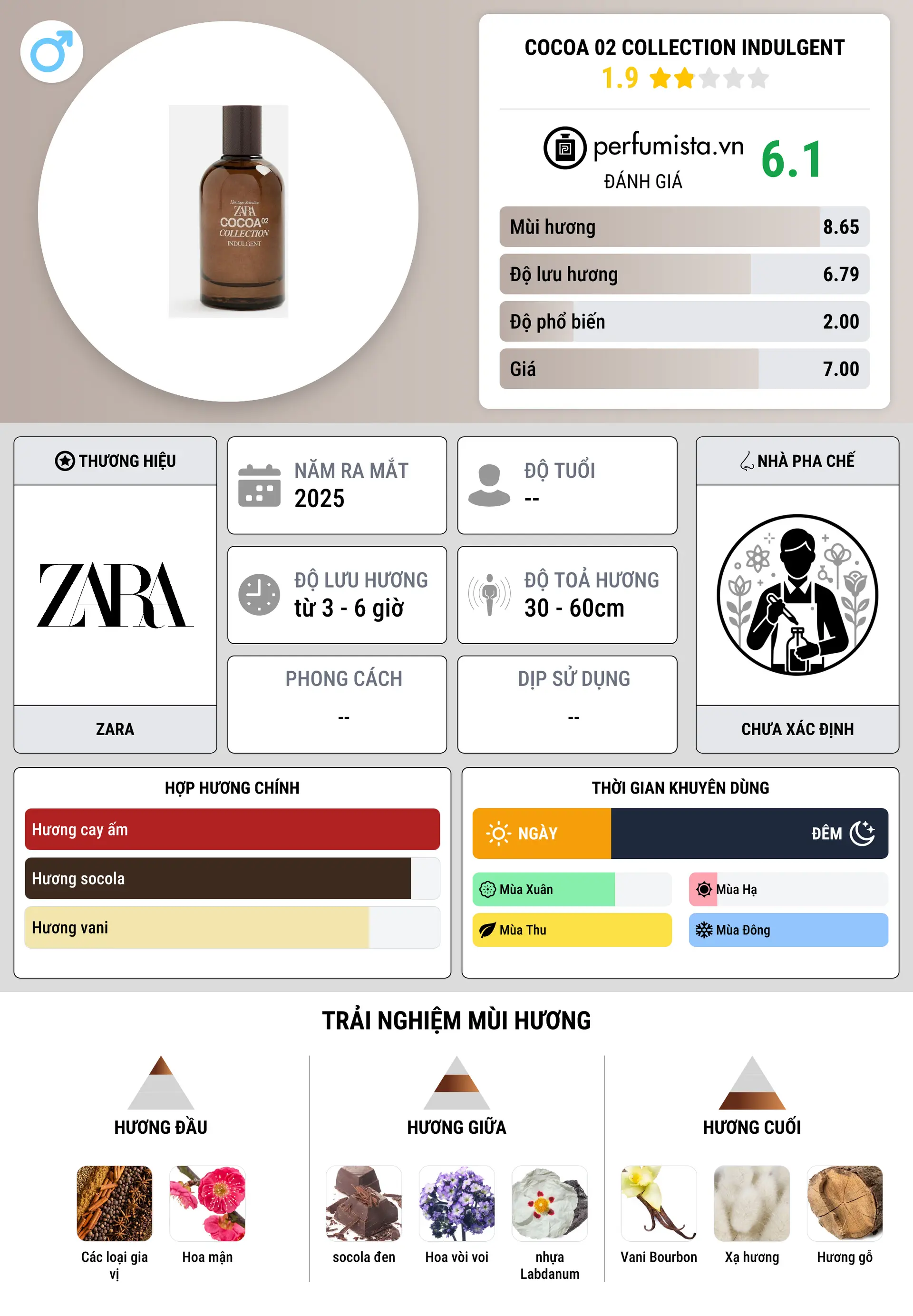 Thông tin chi tiết Cocoa 02 Collection Indulgent