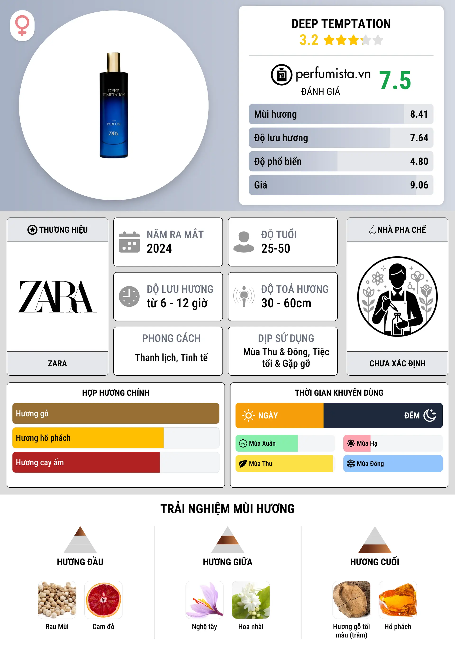 Thông tin chi tiết Deep Temptation