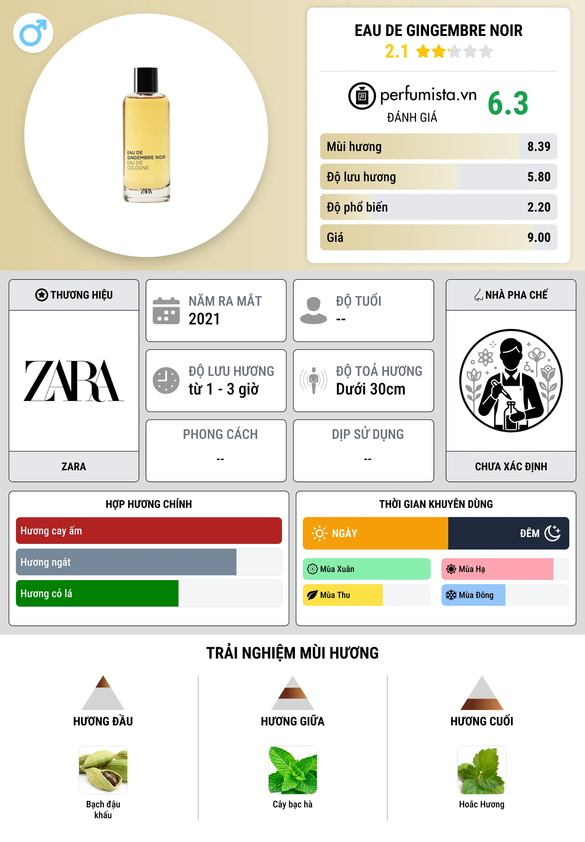 Thông tin chi tiết Eau de Gingembre Noir