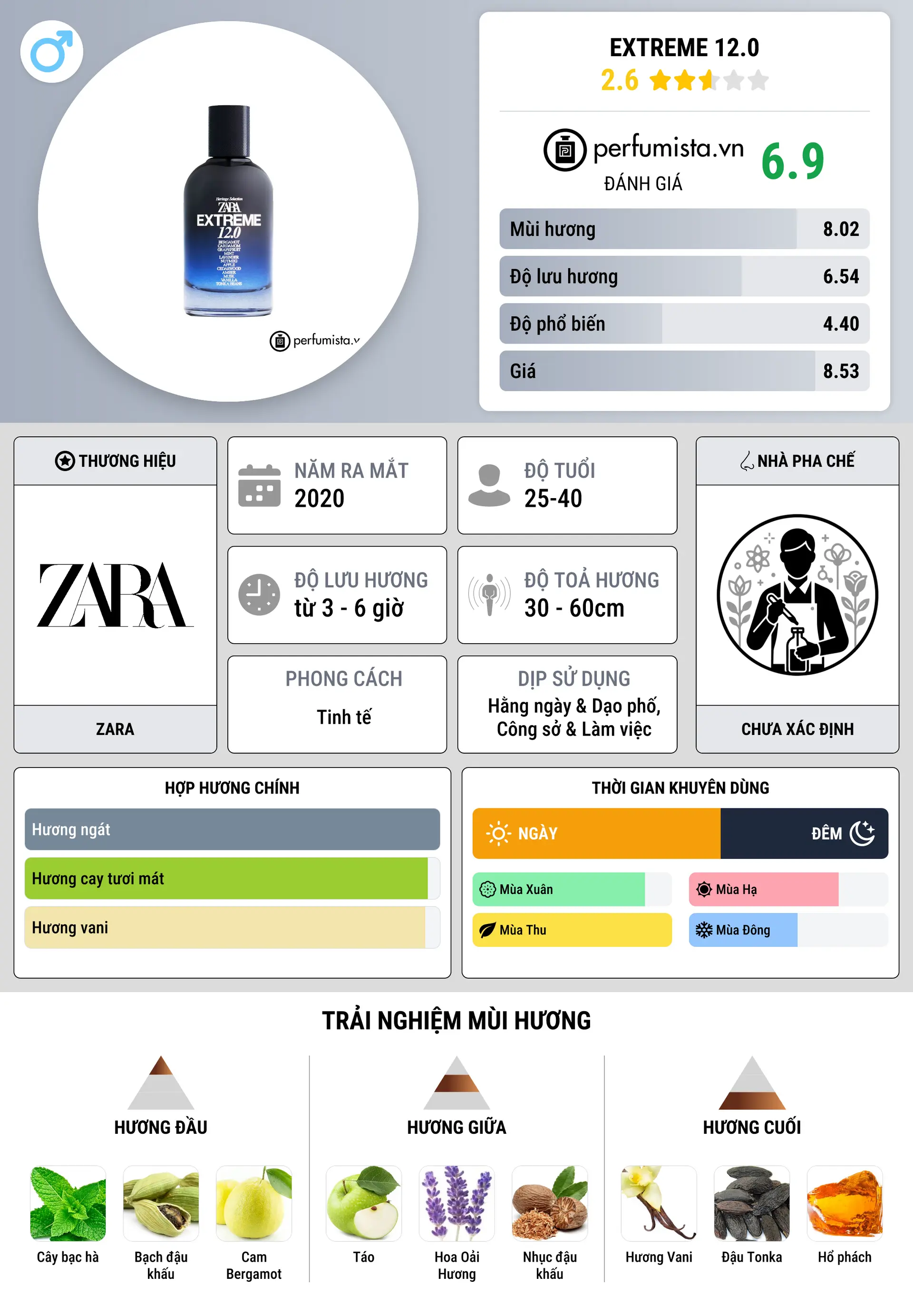 Thông tin chi tiết Extreme 12.0