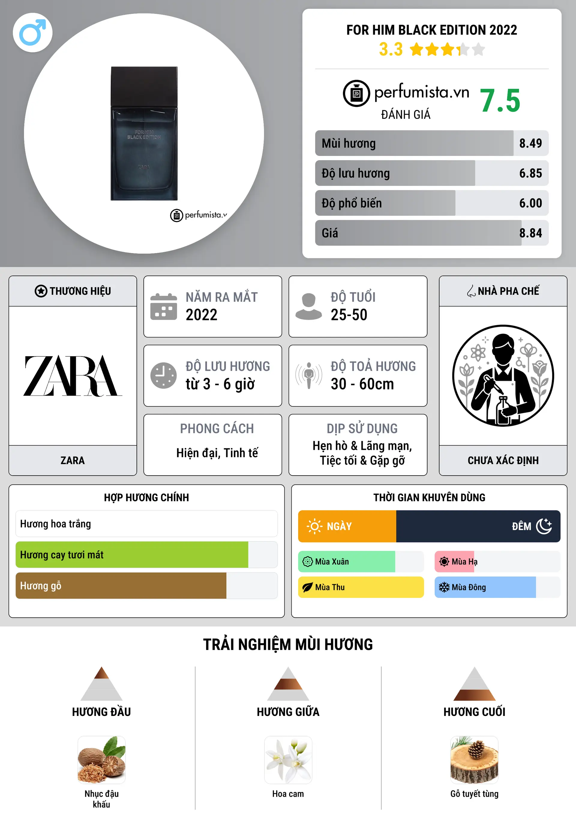 Thông tin chi tiết For Him Black Edition 2022