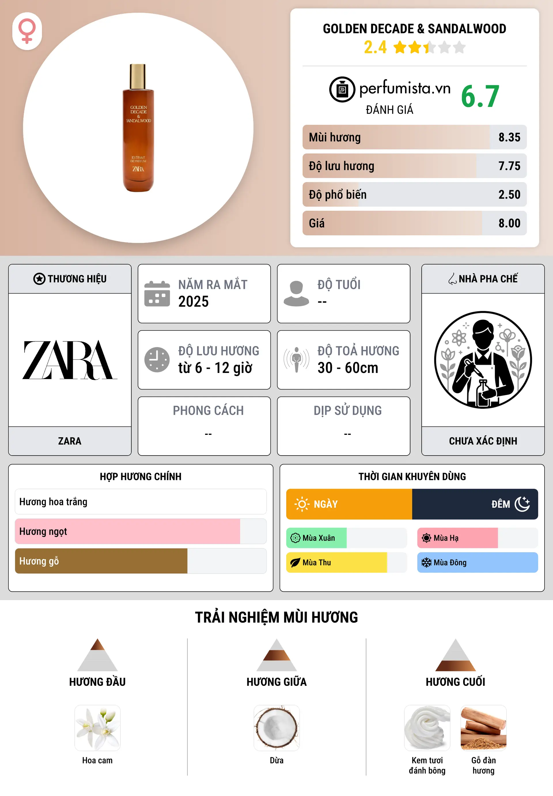 Thông tin chi tiết Golden Decade & Sandalwood