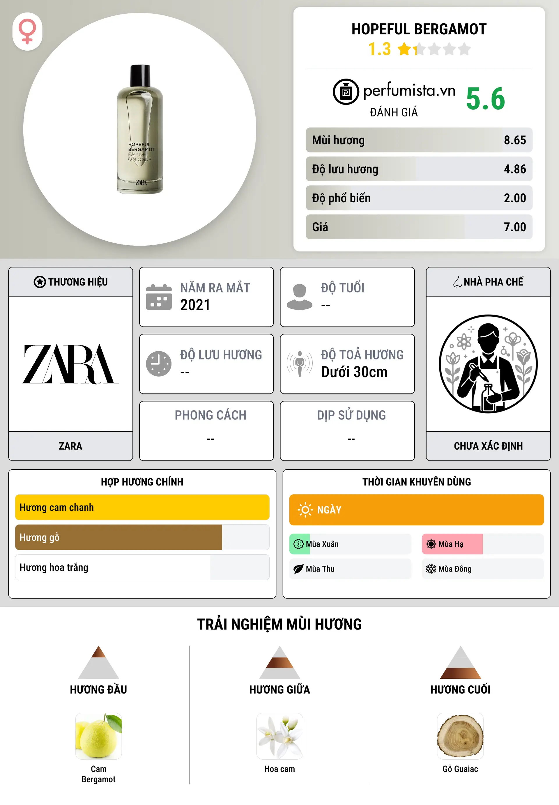 Thông tin chi tiết Hopeful Bergamot