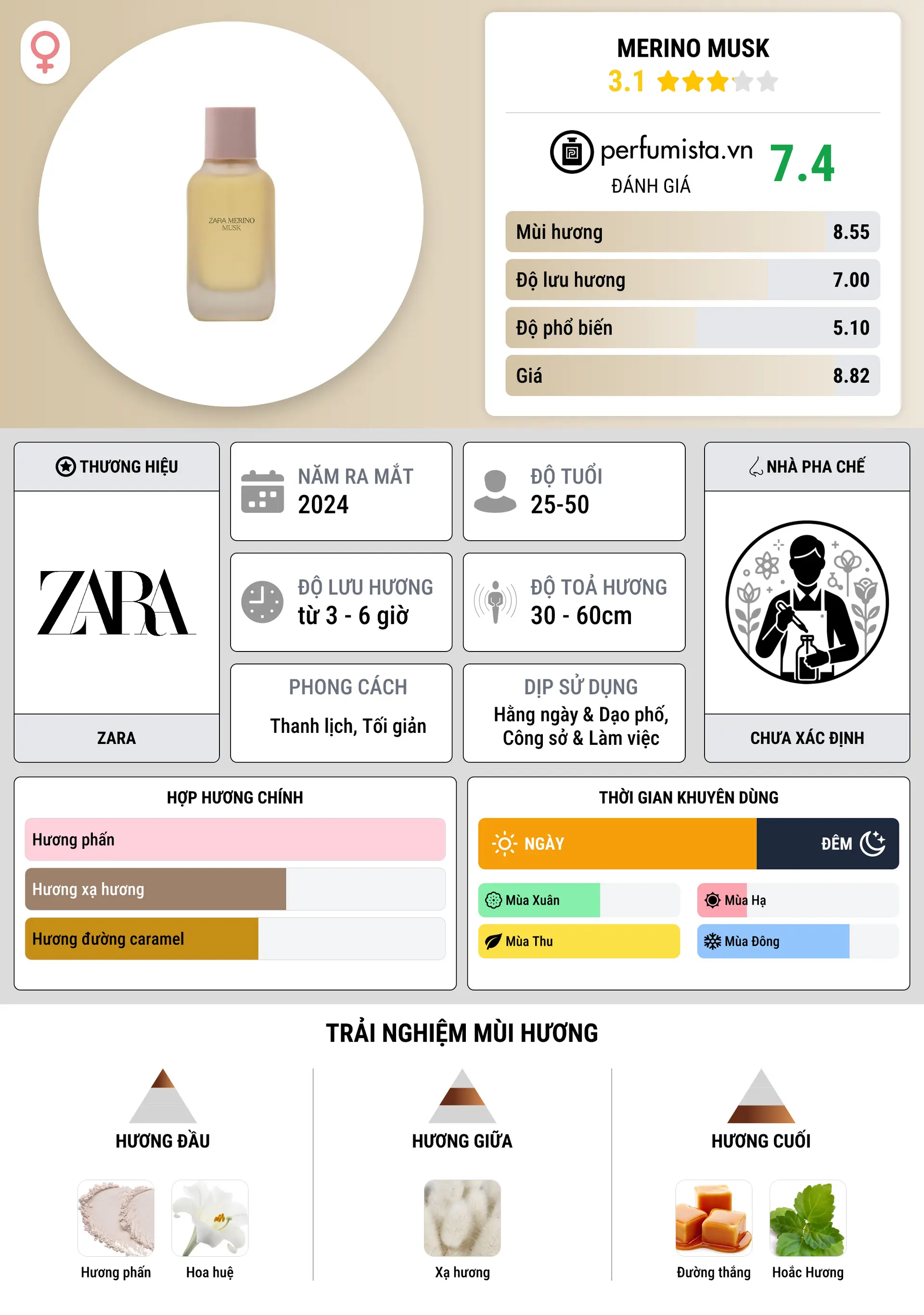 Thông tin chi tiết Merino Musk