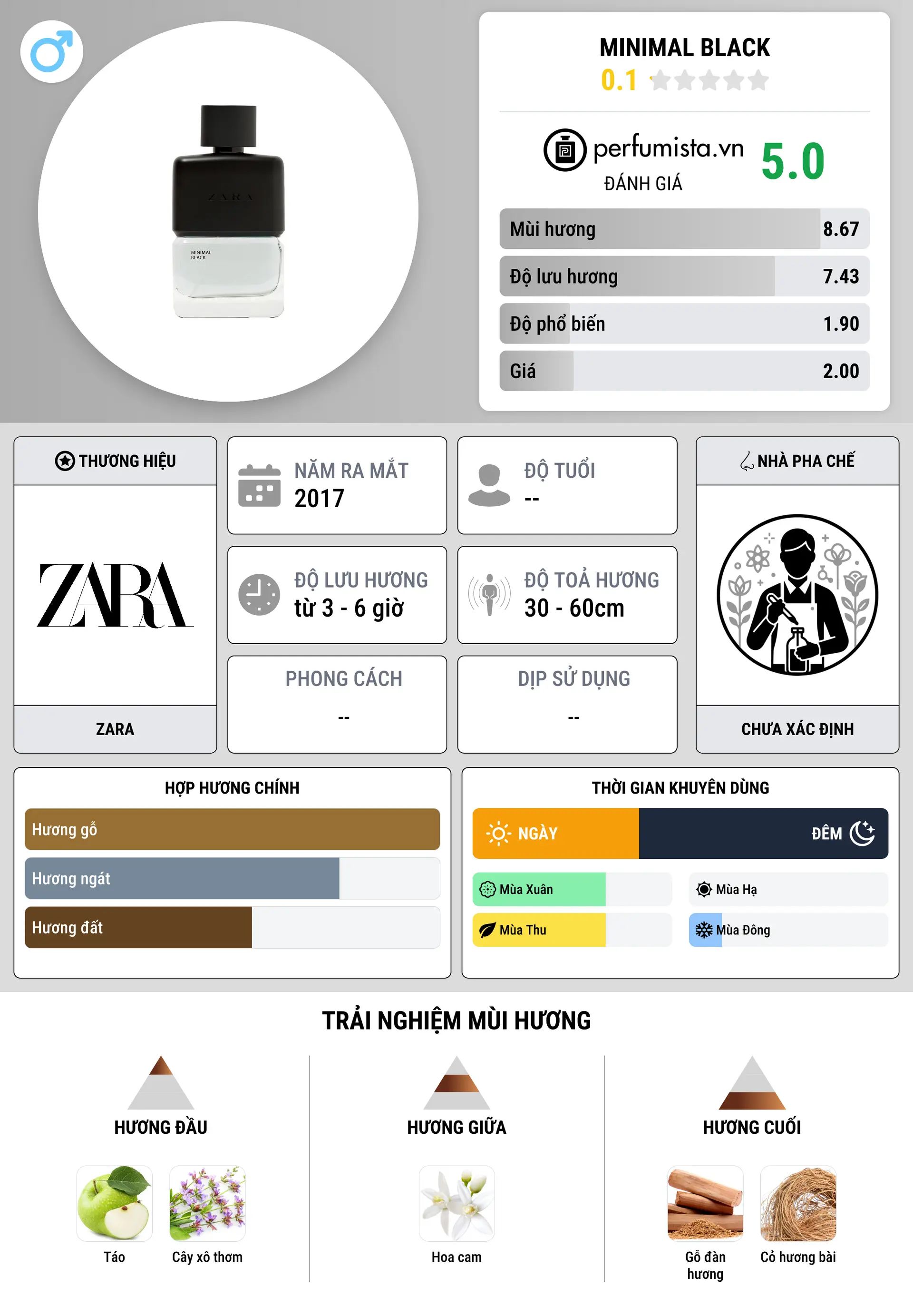 Thông tin chi tiết Minimal Black