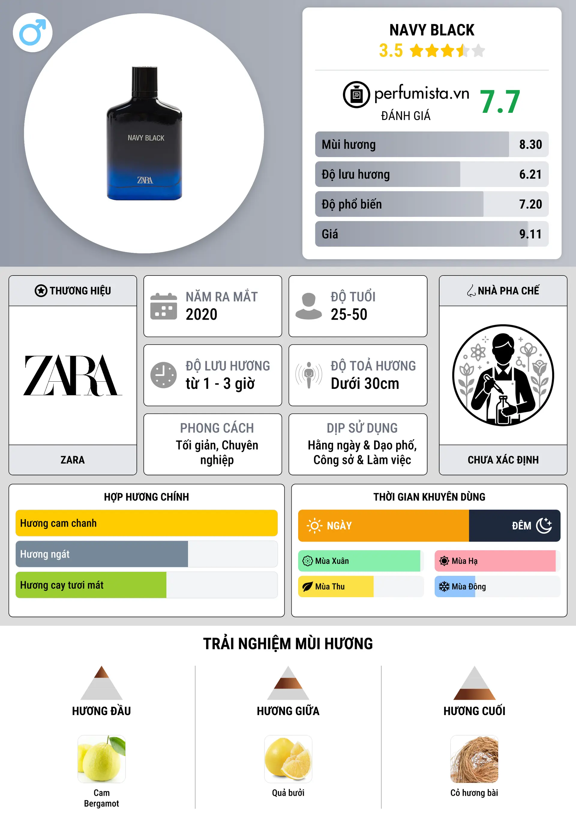 Thông tin chi tiết Navy Black