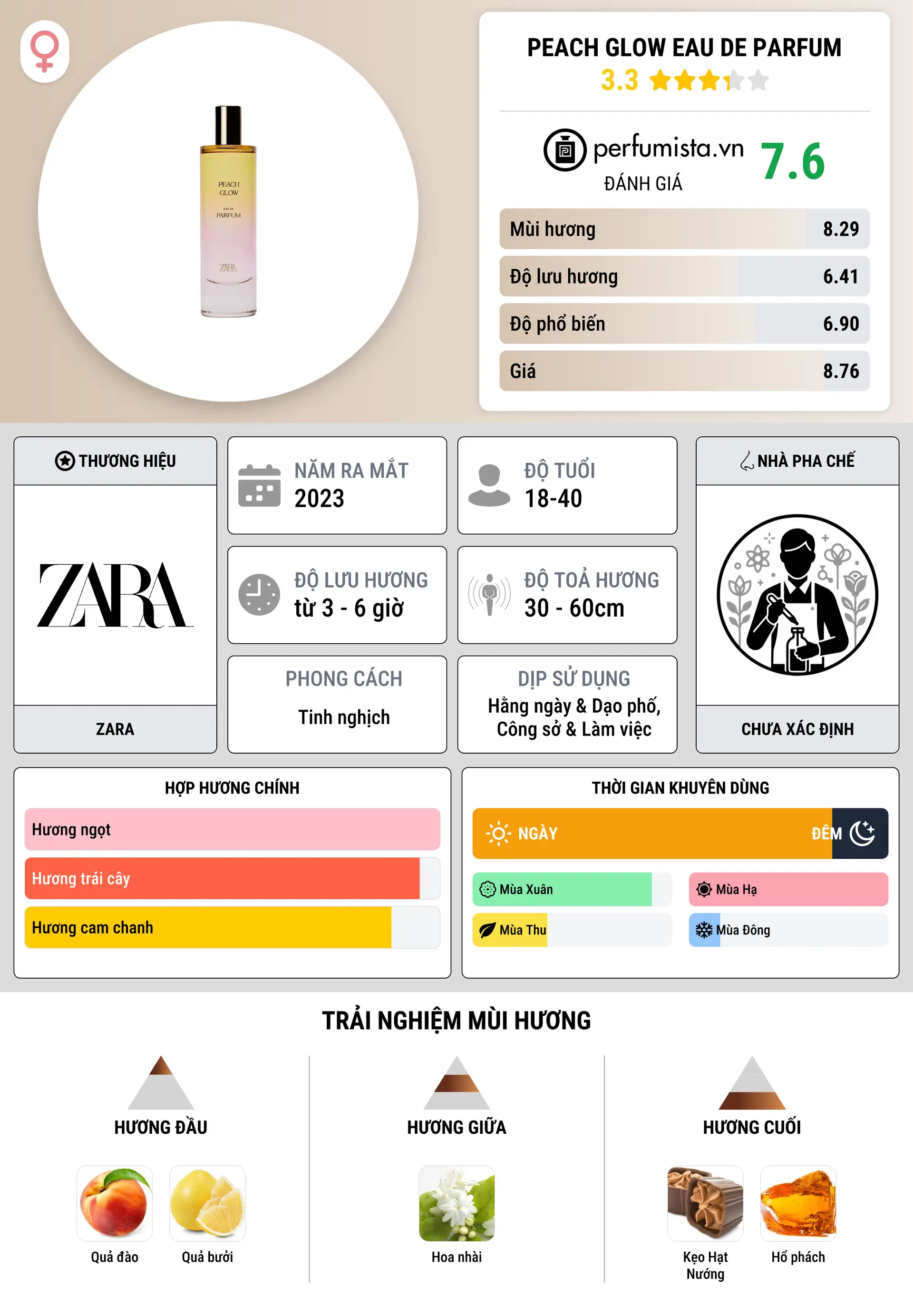 Thông tin chi tiết Peach Glow Eau de Parfum