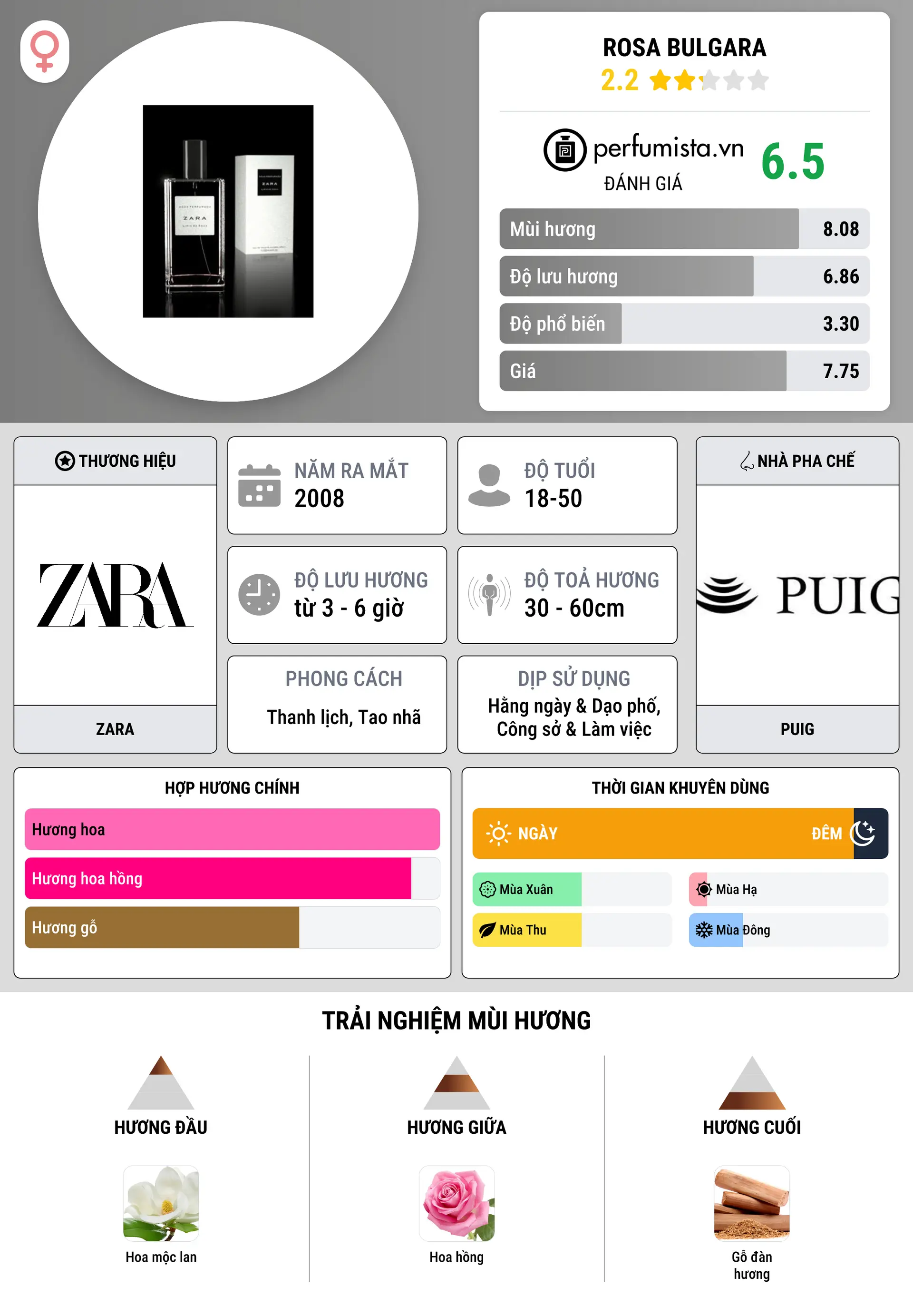 Thông tin chi tiết Rosa Bulgara