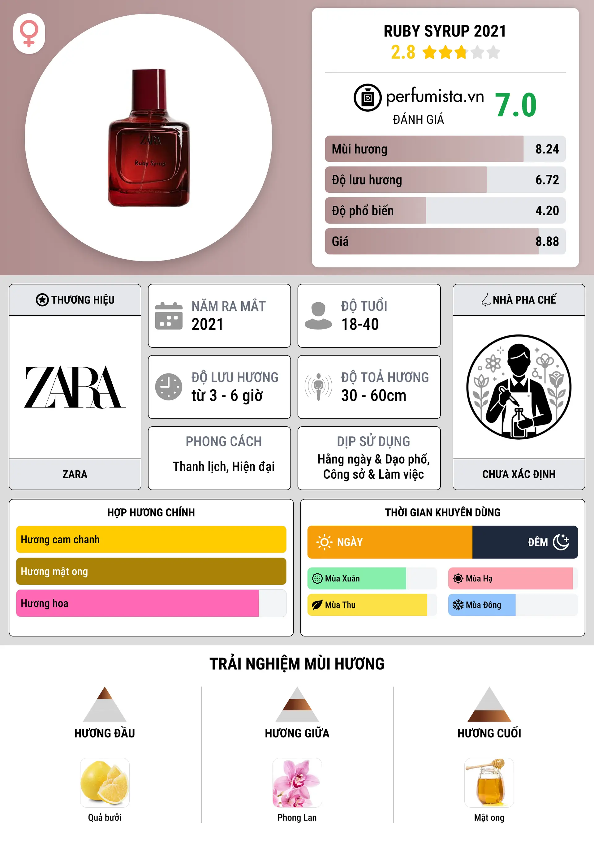 Thông tin chi tiết Ruby Syrup 2021