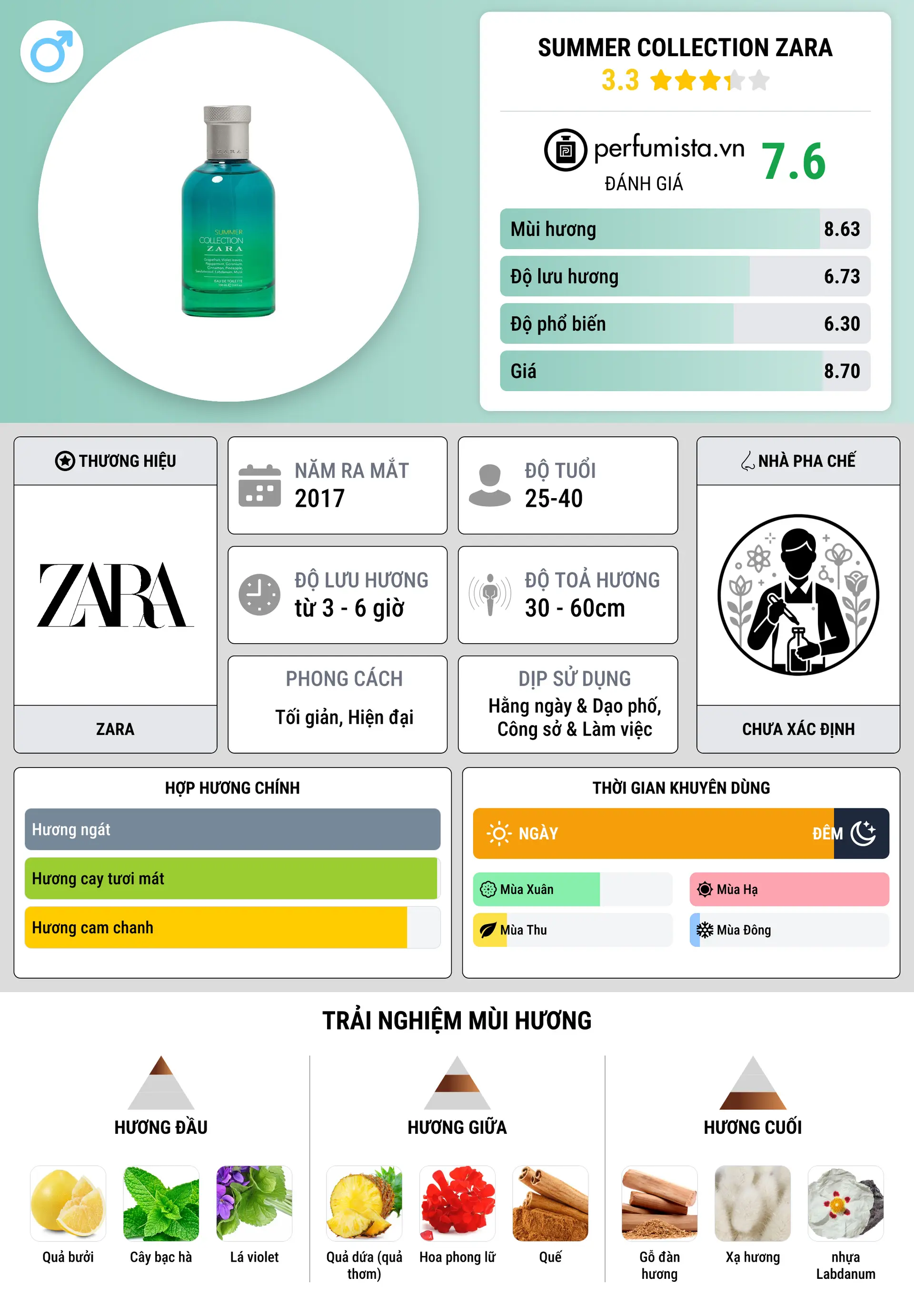 Thông tin chi tiết Summer Collection Zara