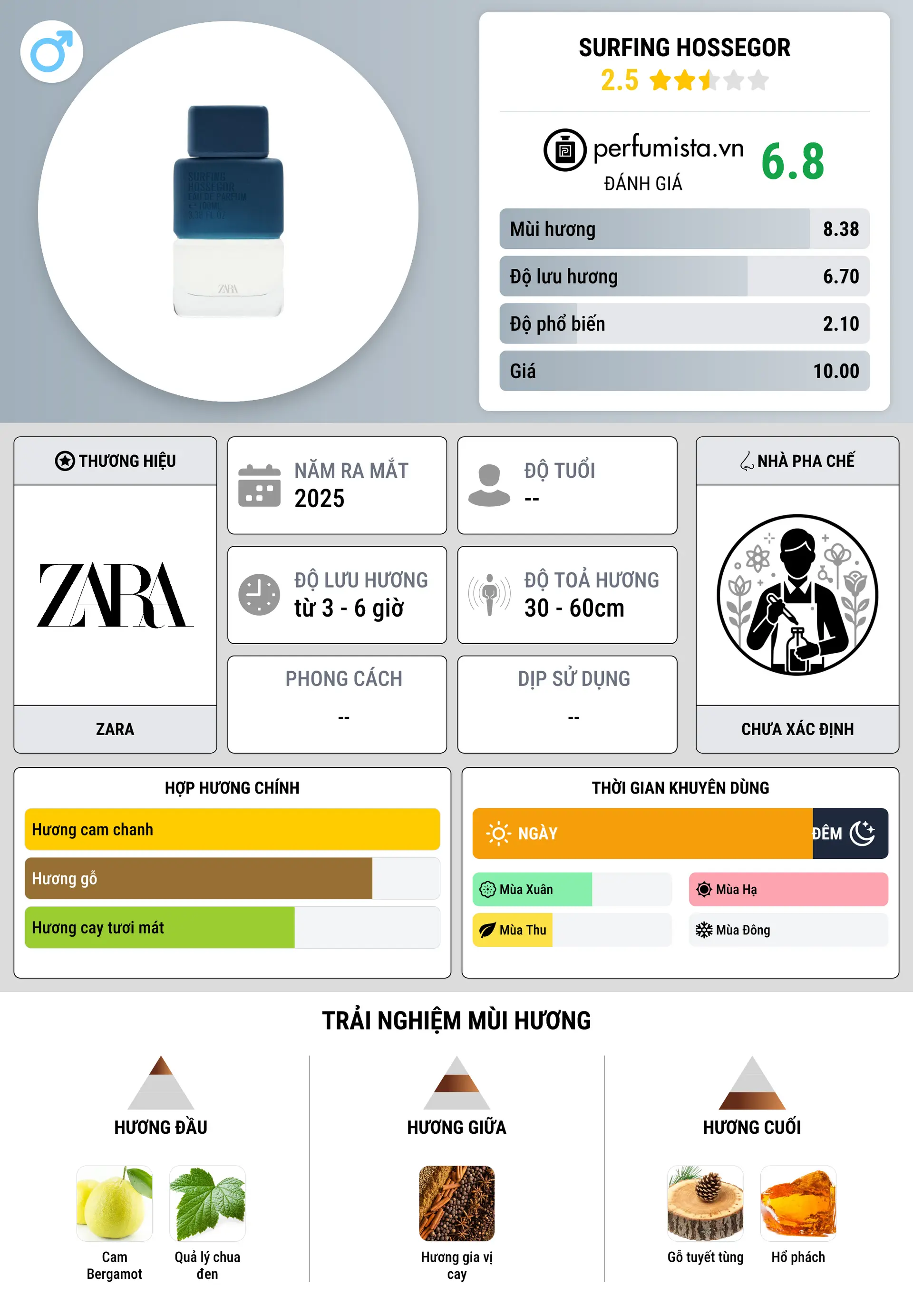 Thông tin chi tiết Surfing Hossegor