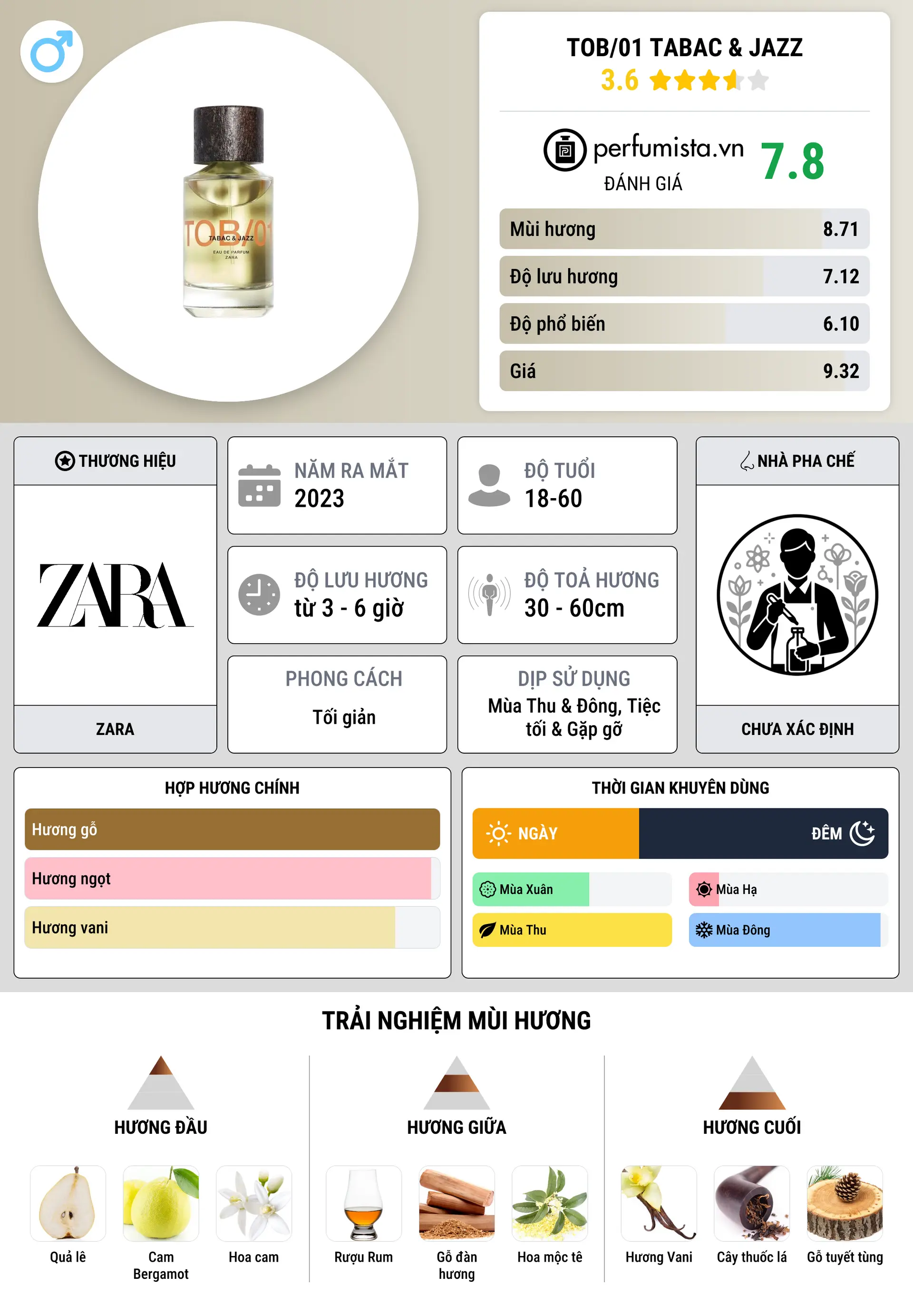 Thông tin chi tiết TOB/01 Tabac & Jazz