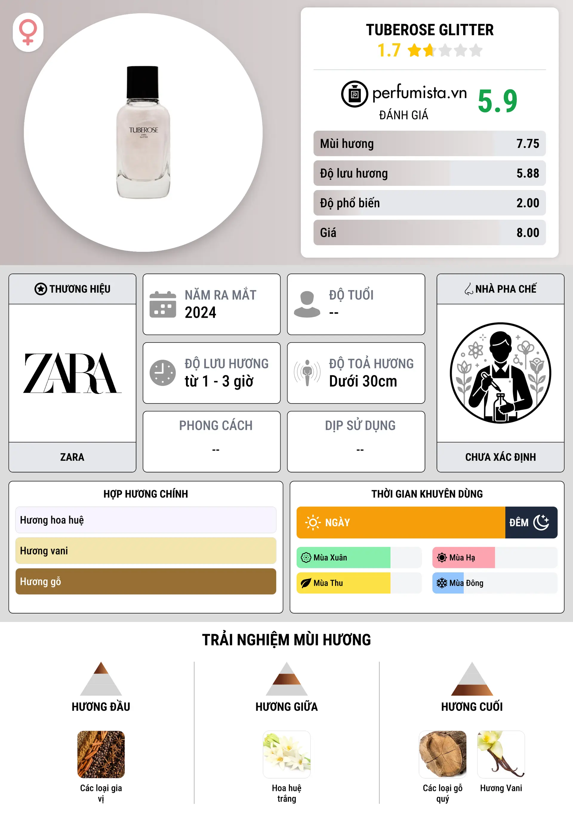 Thông tin chi tiết Tuberose Glitter