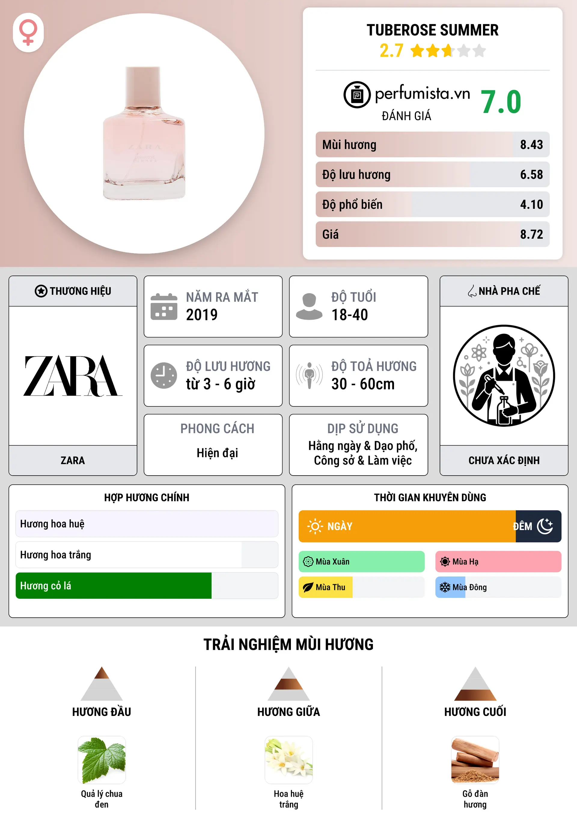 Thông tin chi tiết Tuberose Summer