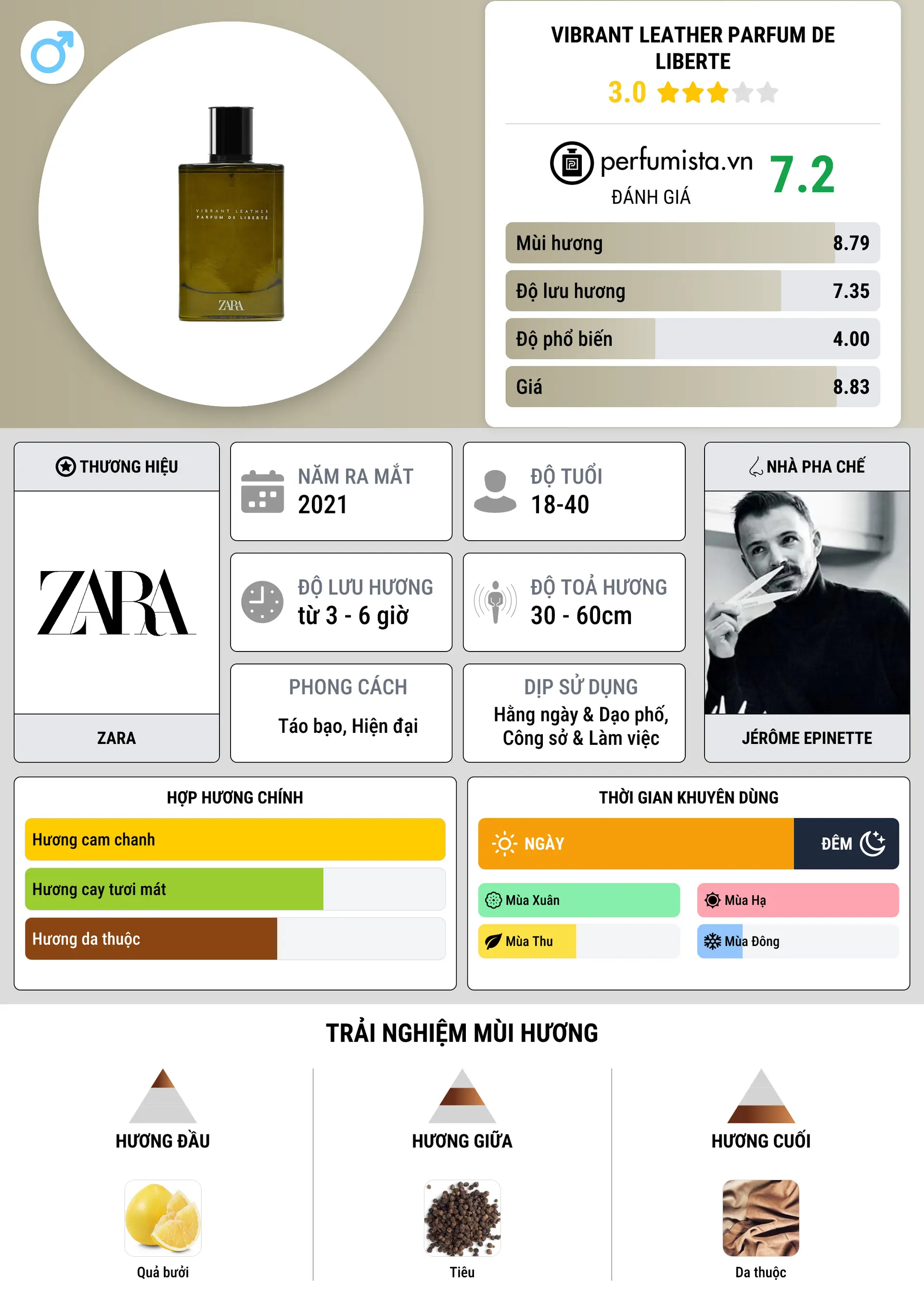 Thông tin chi tiết Vibrant Leather Parfum de Liberte
