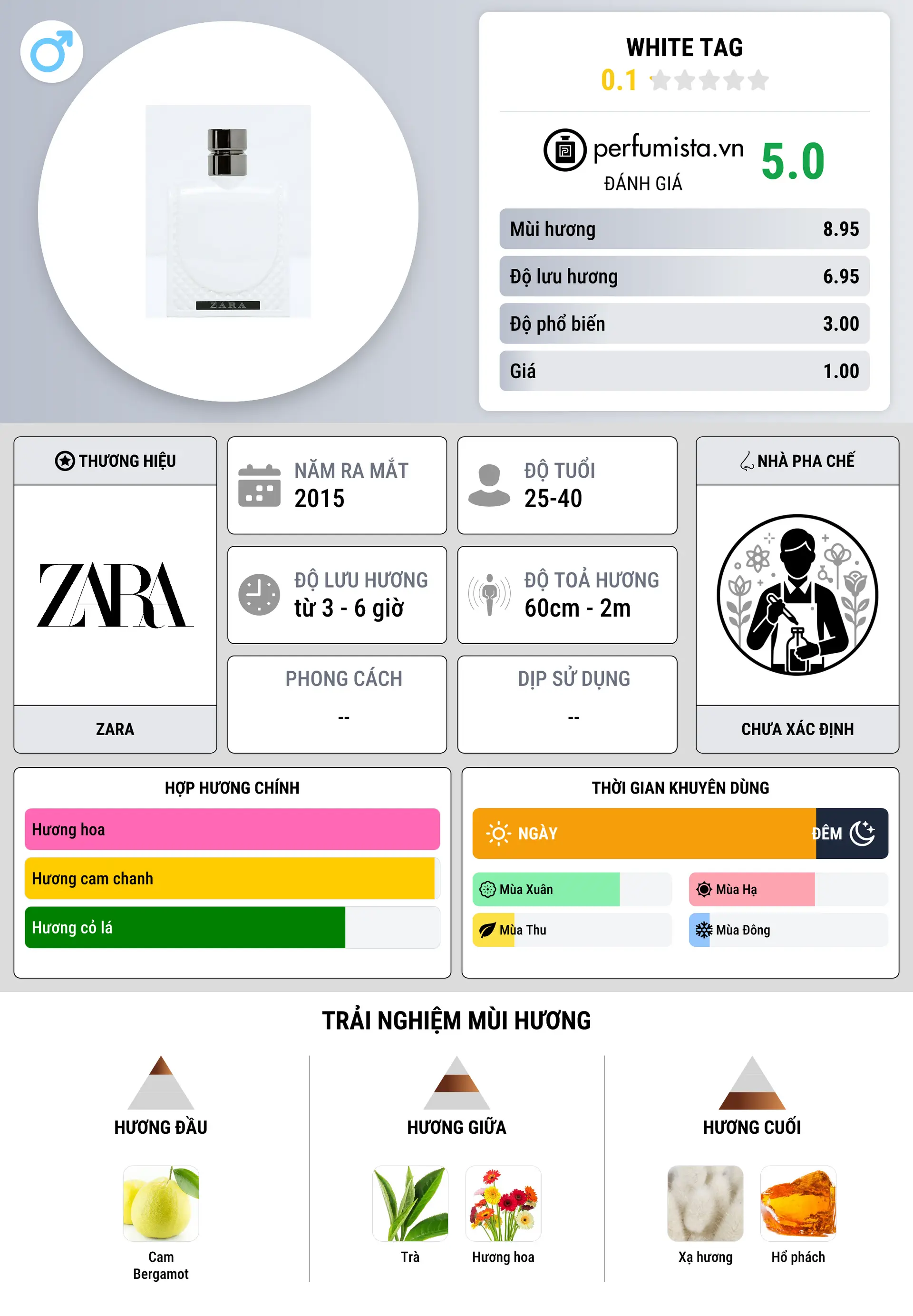 Thông tin chi tiết White Tag