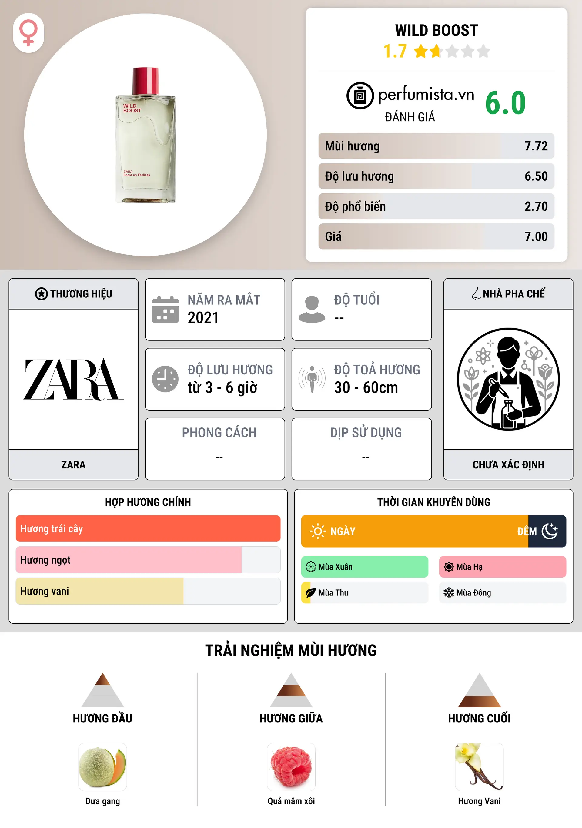 Thông tin chi tiết Wild Boost