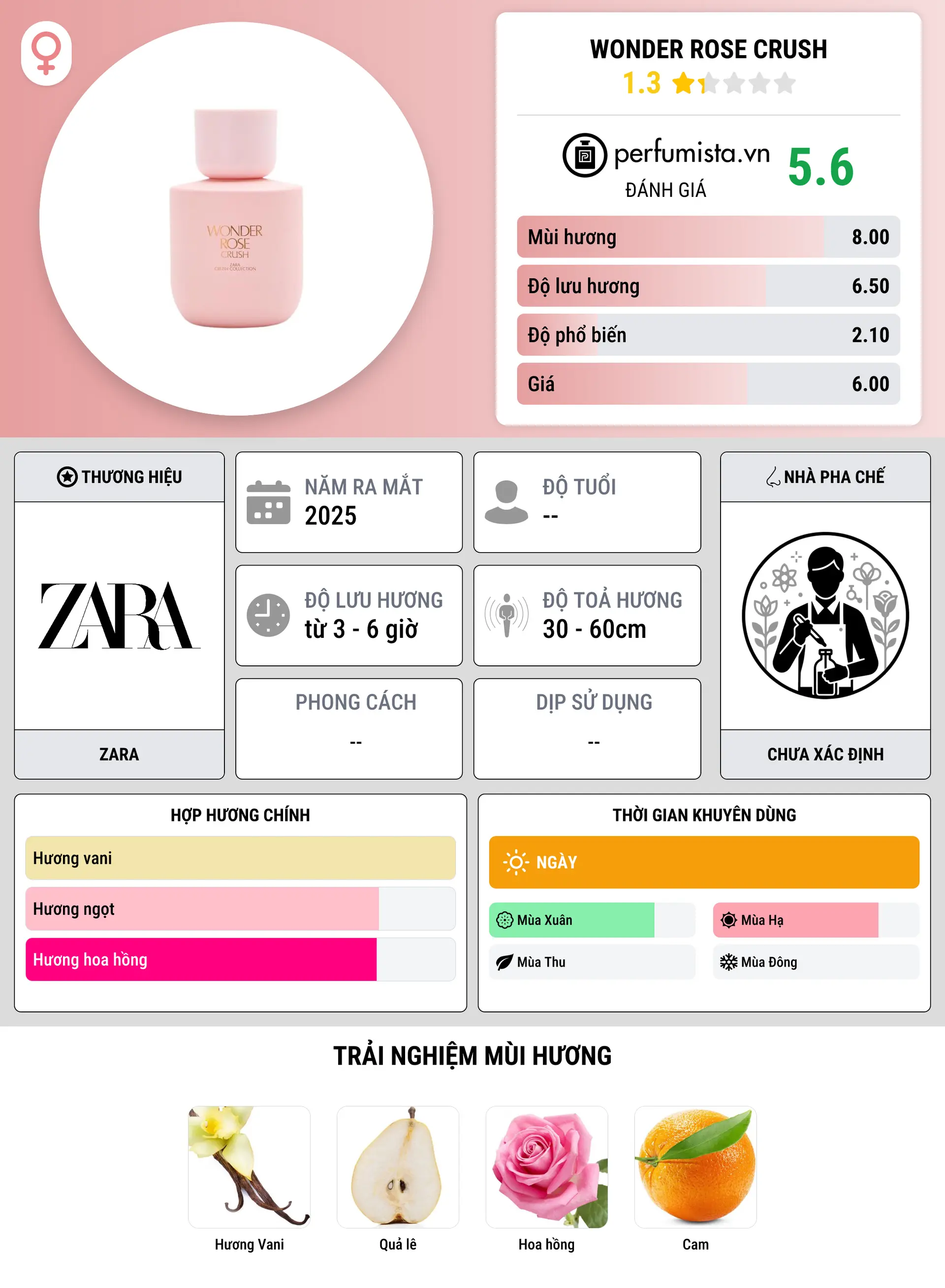 Thông tin chi tiết Wonder Rose Crush