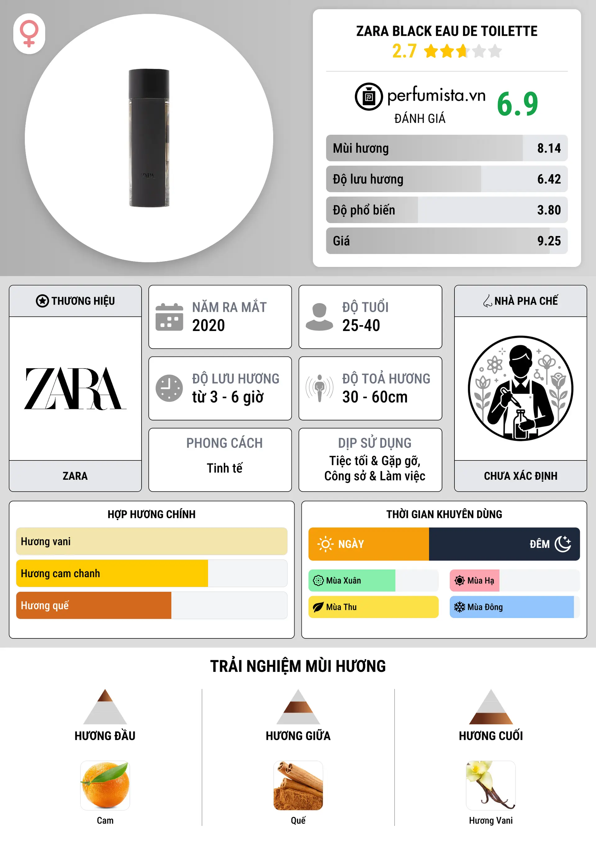 Thông tin chi tiết Zara Black Eau de Toilette