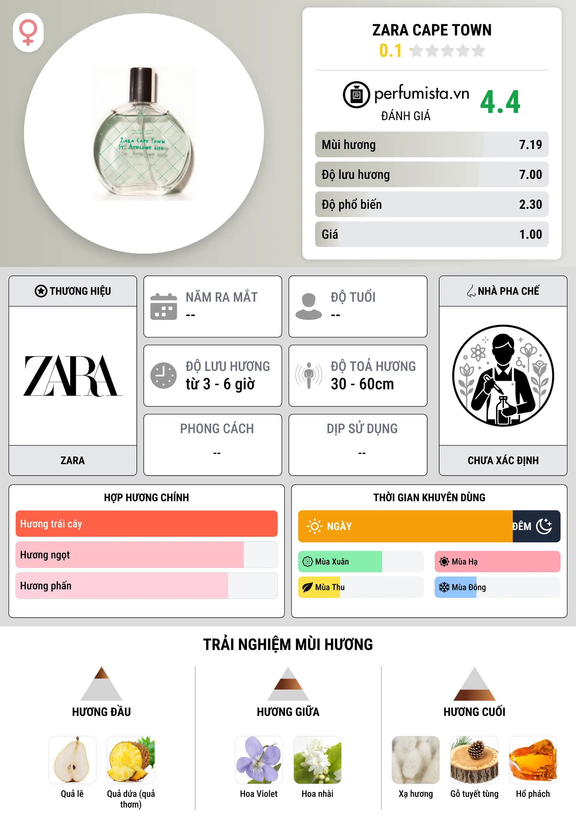 Thông tin chi tiết Zara Cape Town