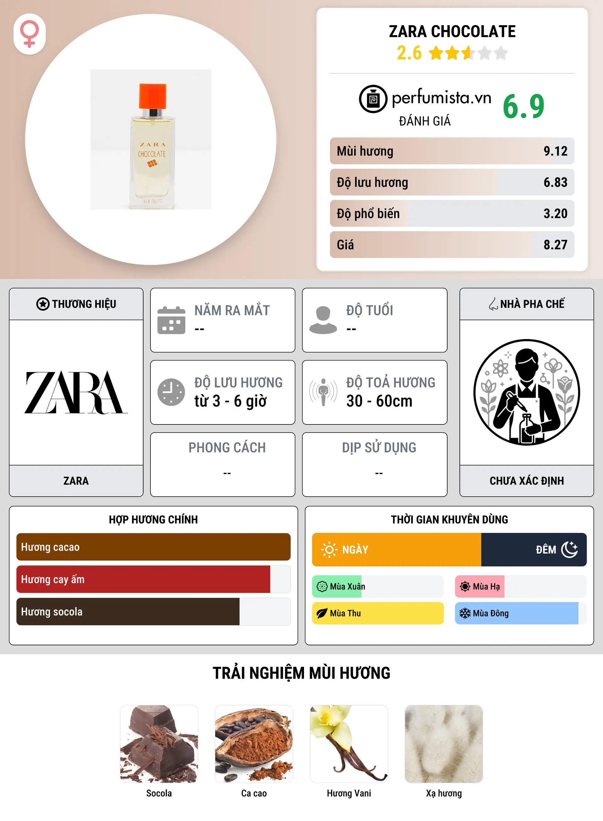Thông tin chi tiết Zara Chocolate