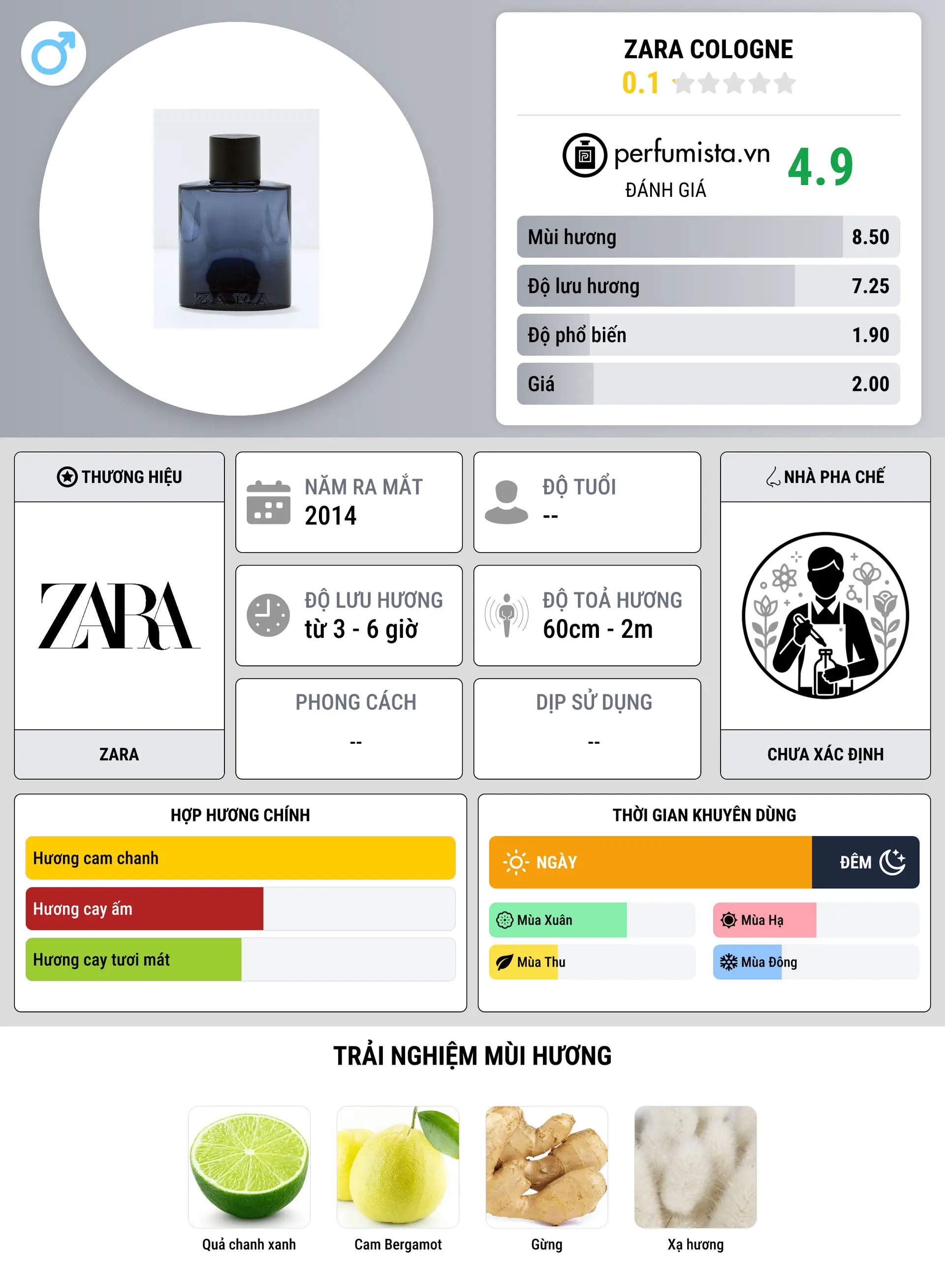 Thông tin chi tiết Zara Cologne