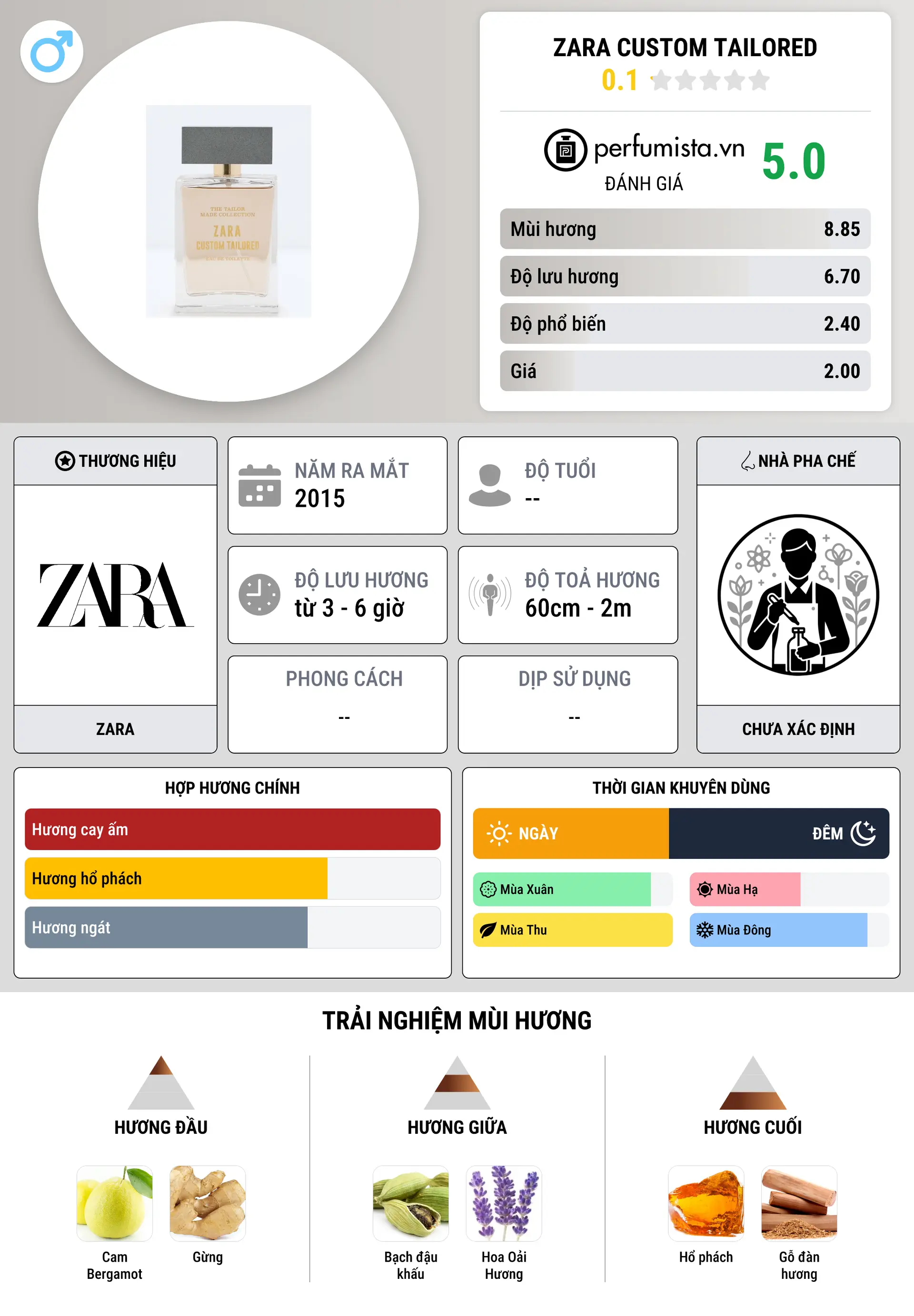 Thông tin chi tiết Zara Custom Tailored