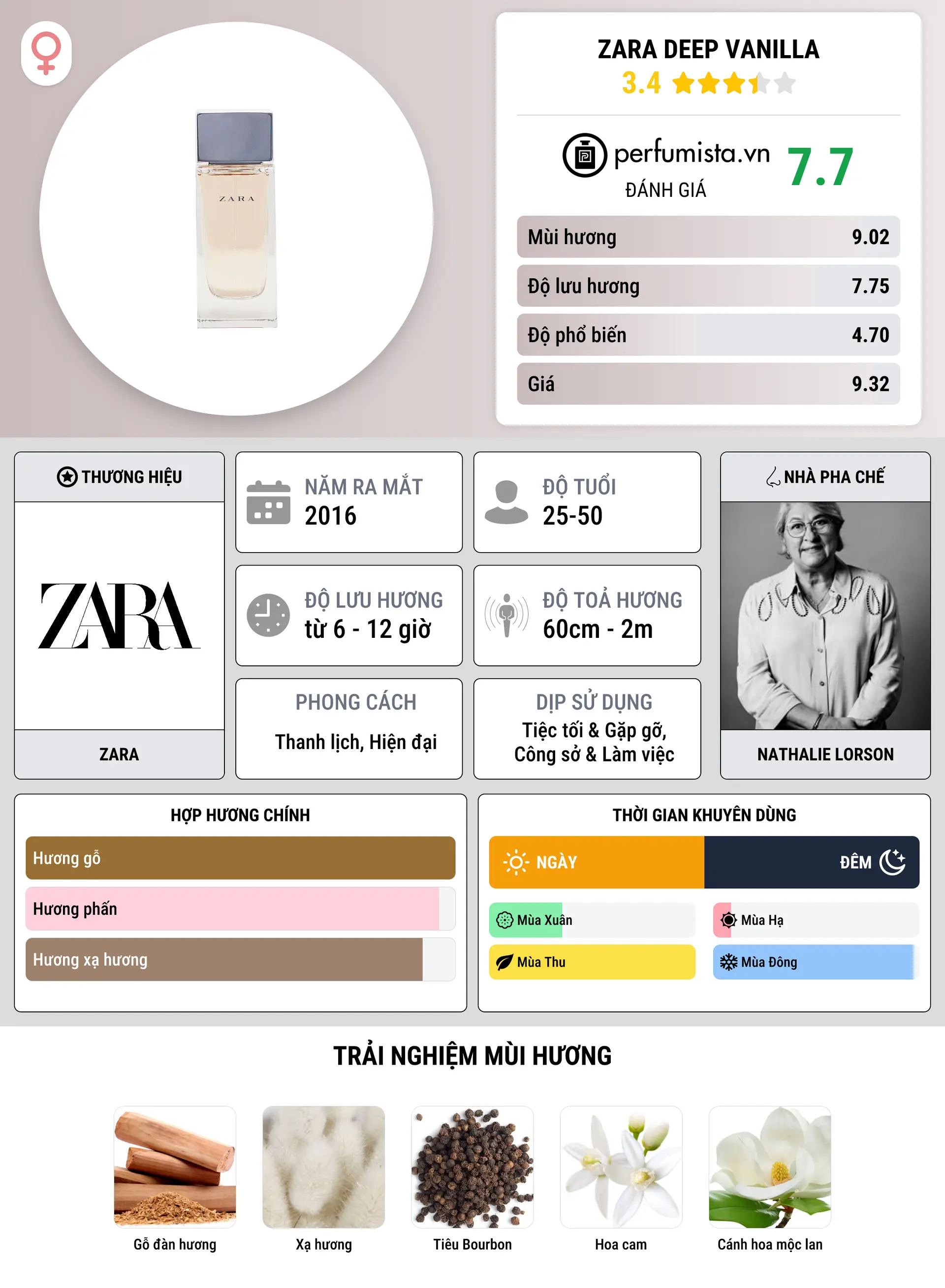 Thông tin chi tiết Zara Deep Vanilla