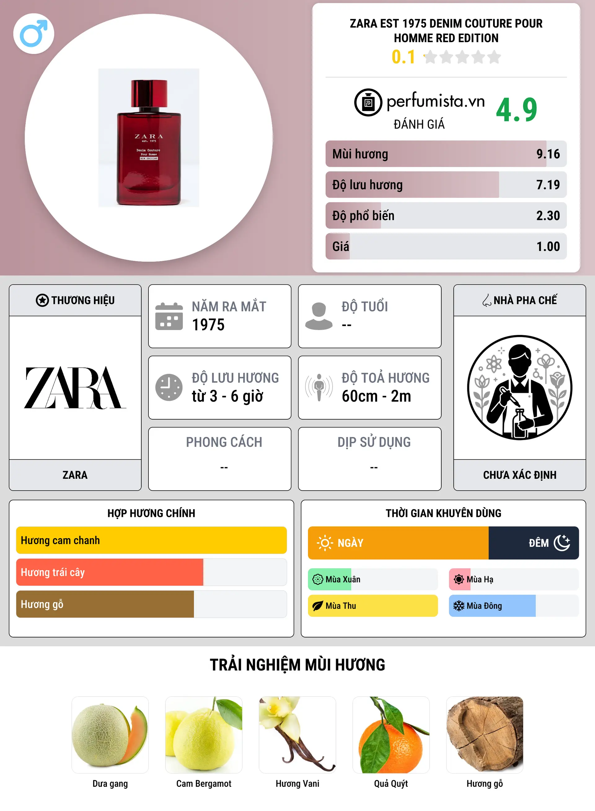Thông tin chi tiết Zara est 1975 Denim Couture Pour Homme Red Edition