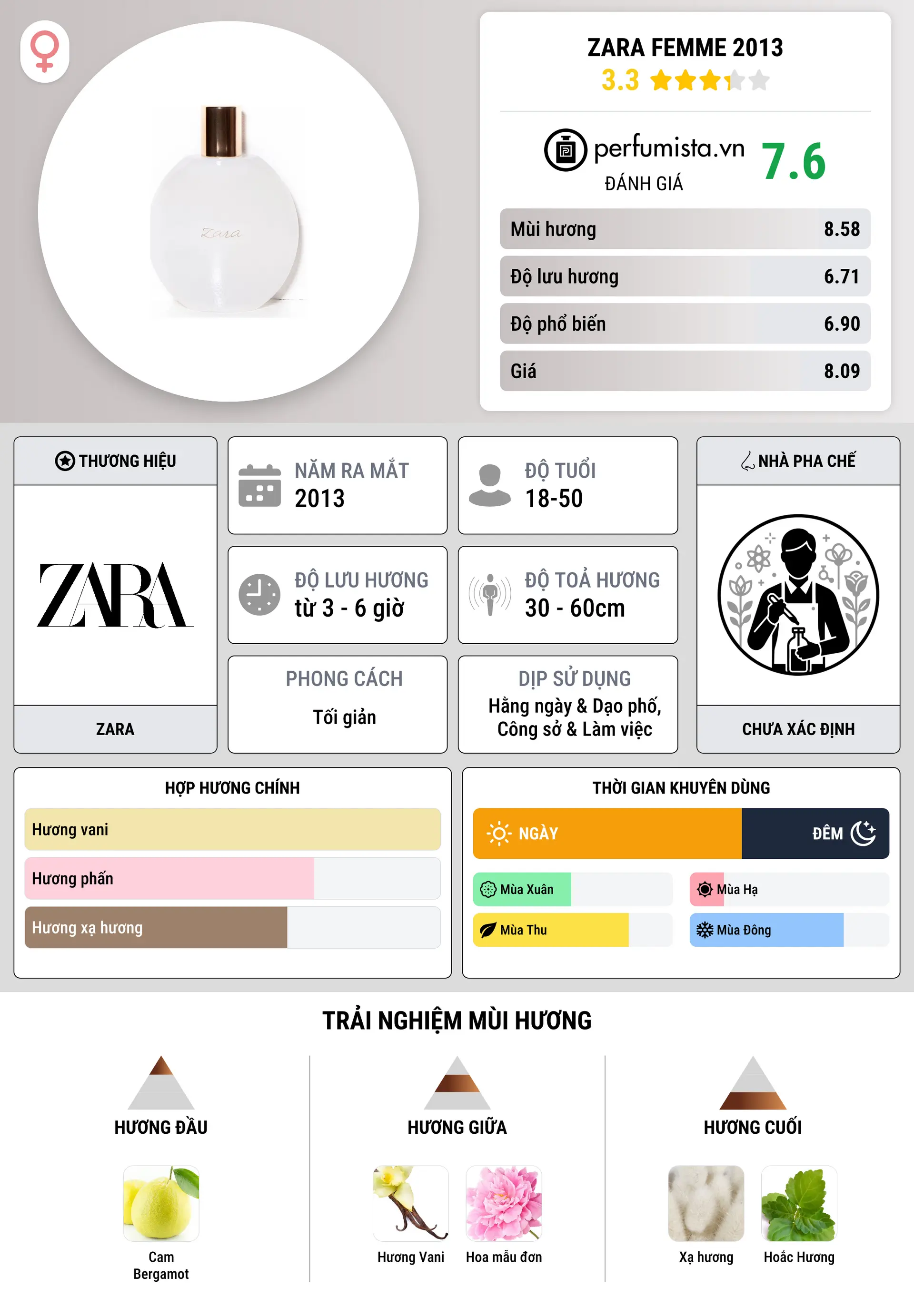 Thông tin chi tiết Zara Femme 2013