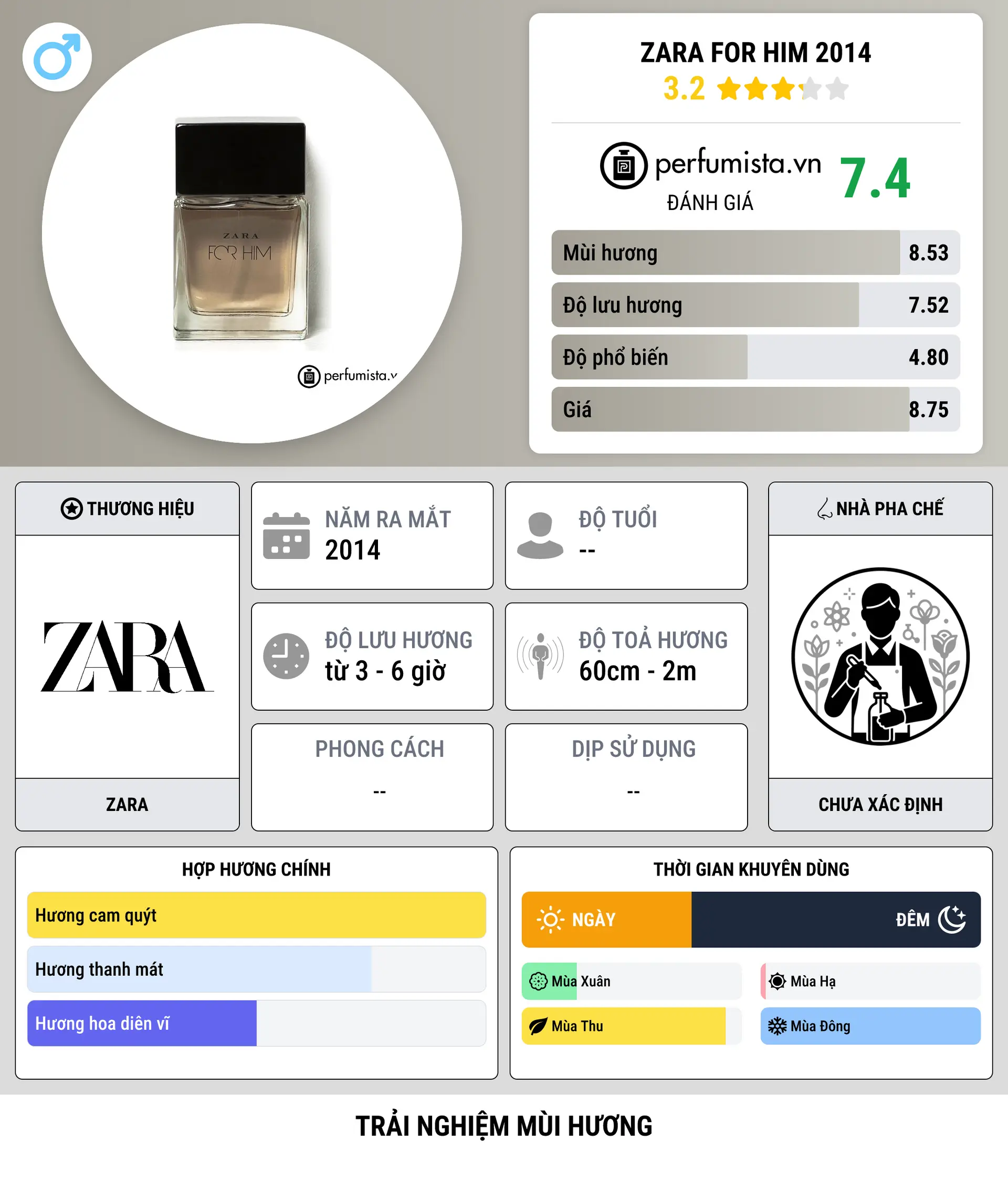 Thông tin chi tiết Zara For Him 2014