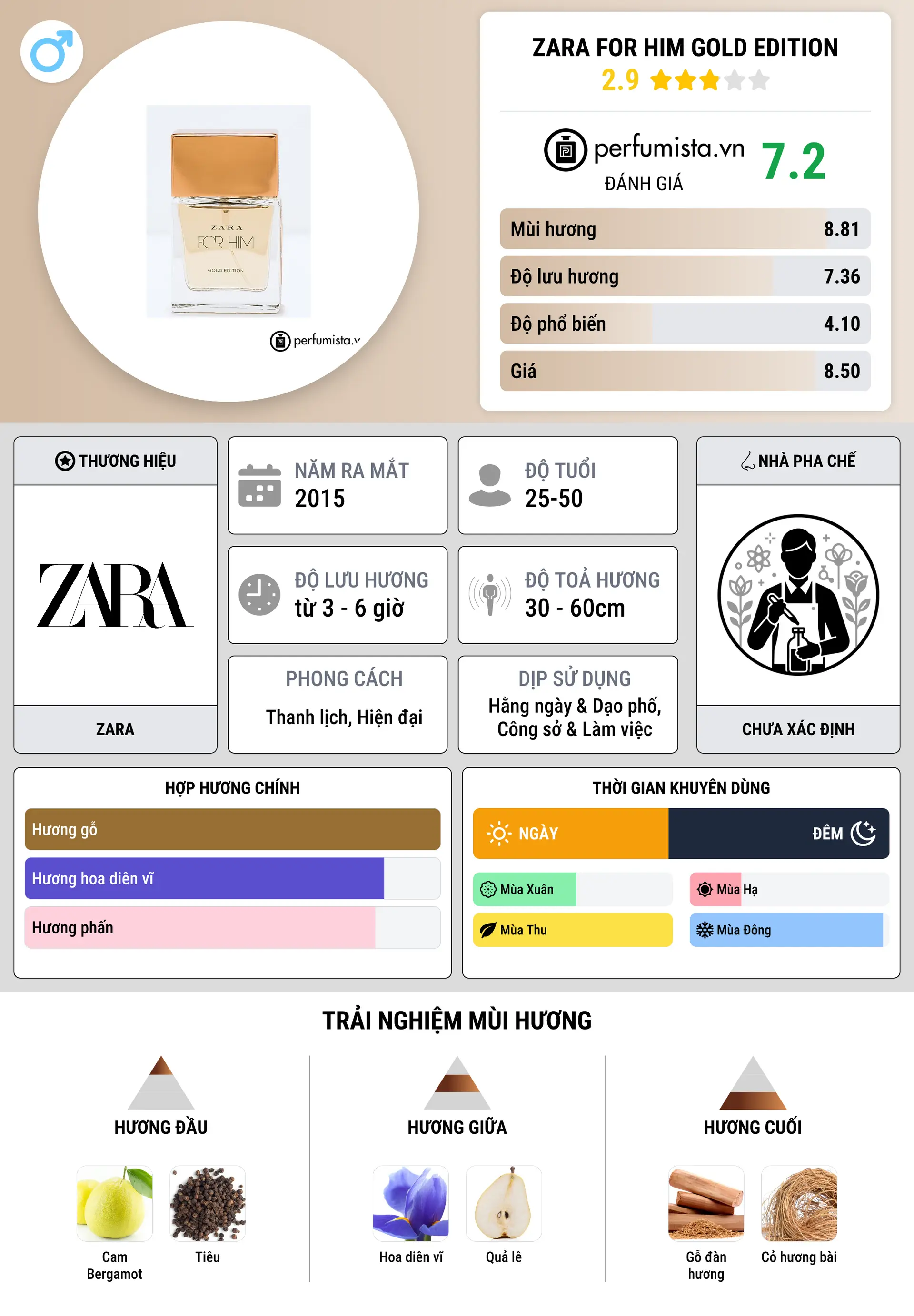 Thông tin chi tiết Zara For Him Gold Edition