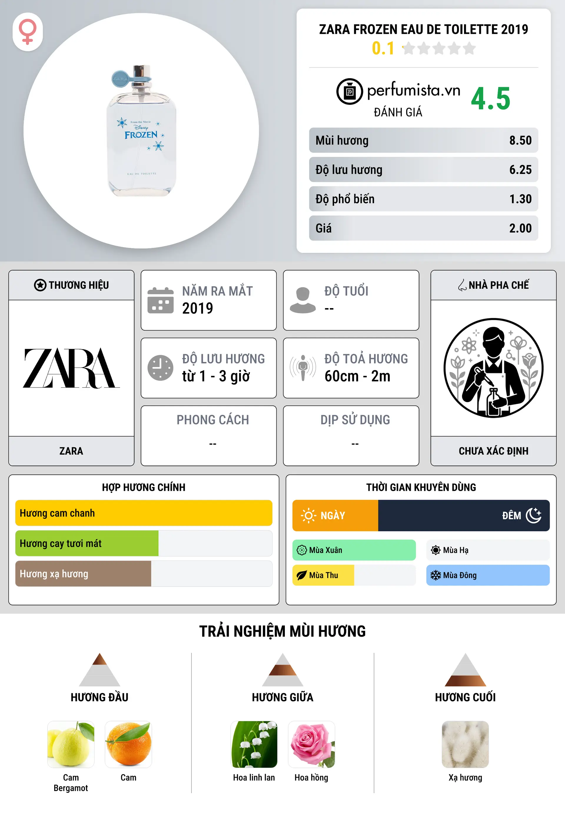 Thông tin chi tiết Zara Frozen Eau de Toilette 2019