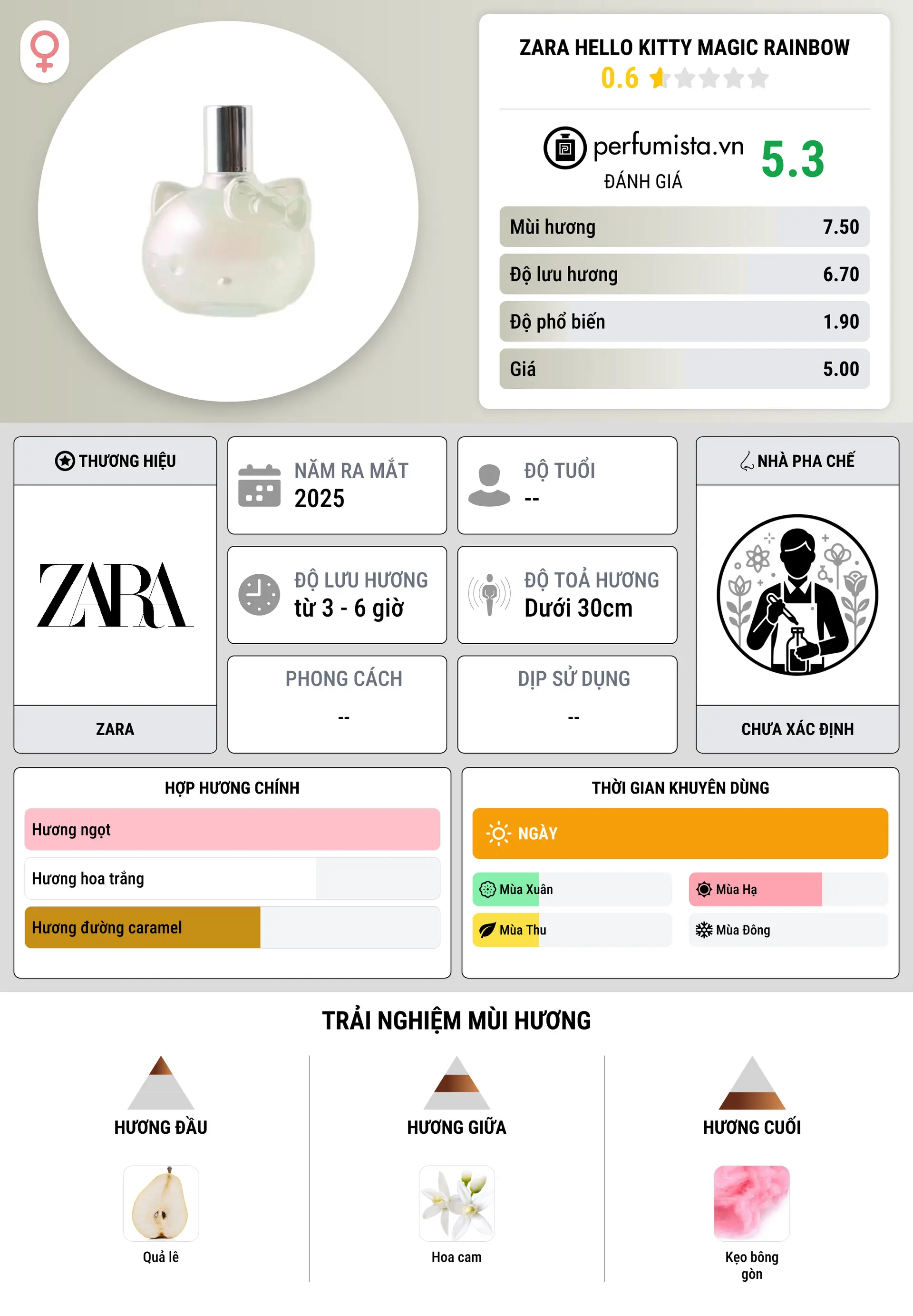 Thông tin chi tiết Zara Hello Kitty Magic Rainbow