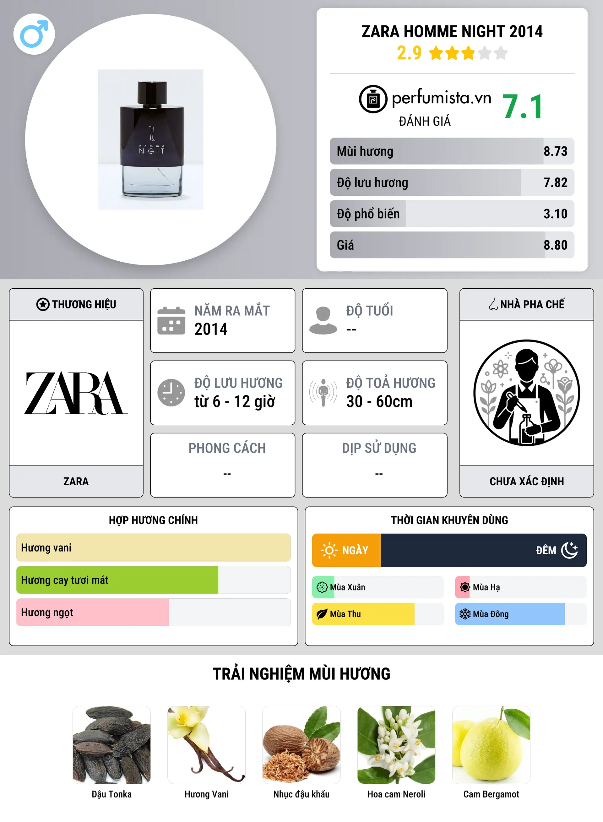 Thông tin chi tiết Zara Homme Night 2014