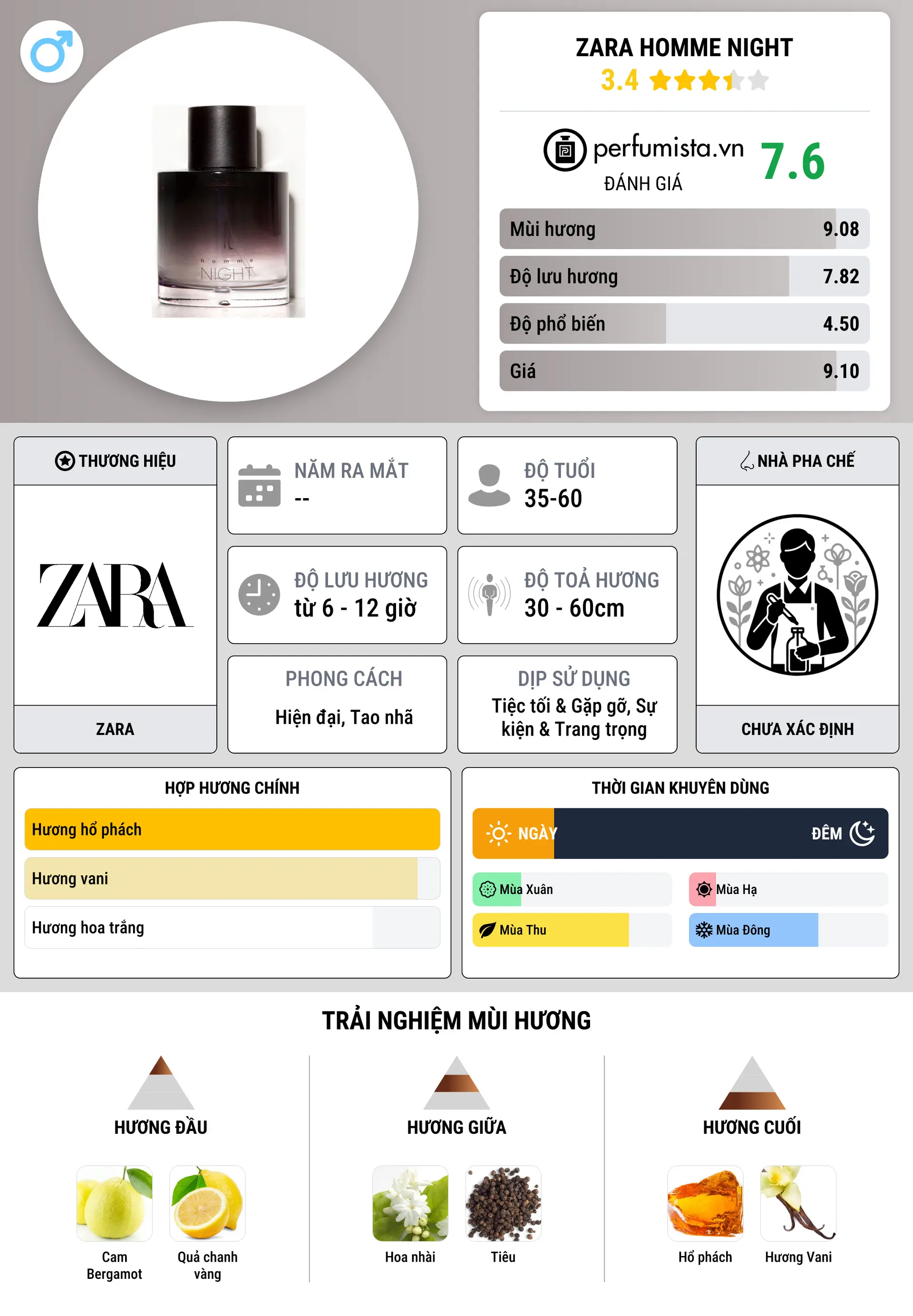 Thông tin chi tiết Zara Homme Night