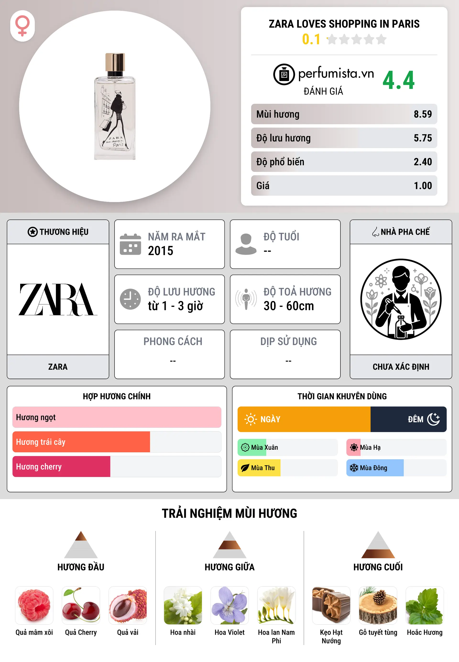 Thông tin chi tiết Zara Loves Shopping In Paris