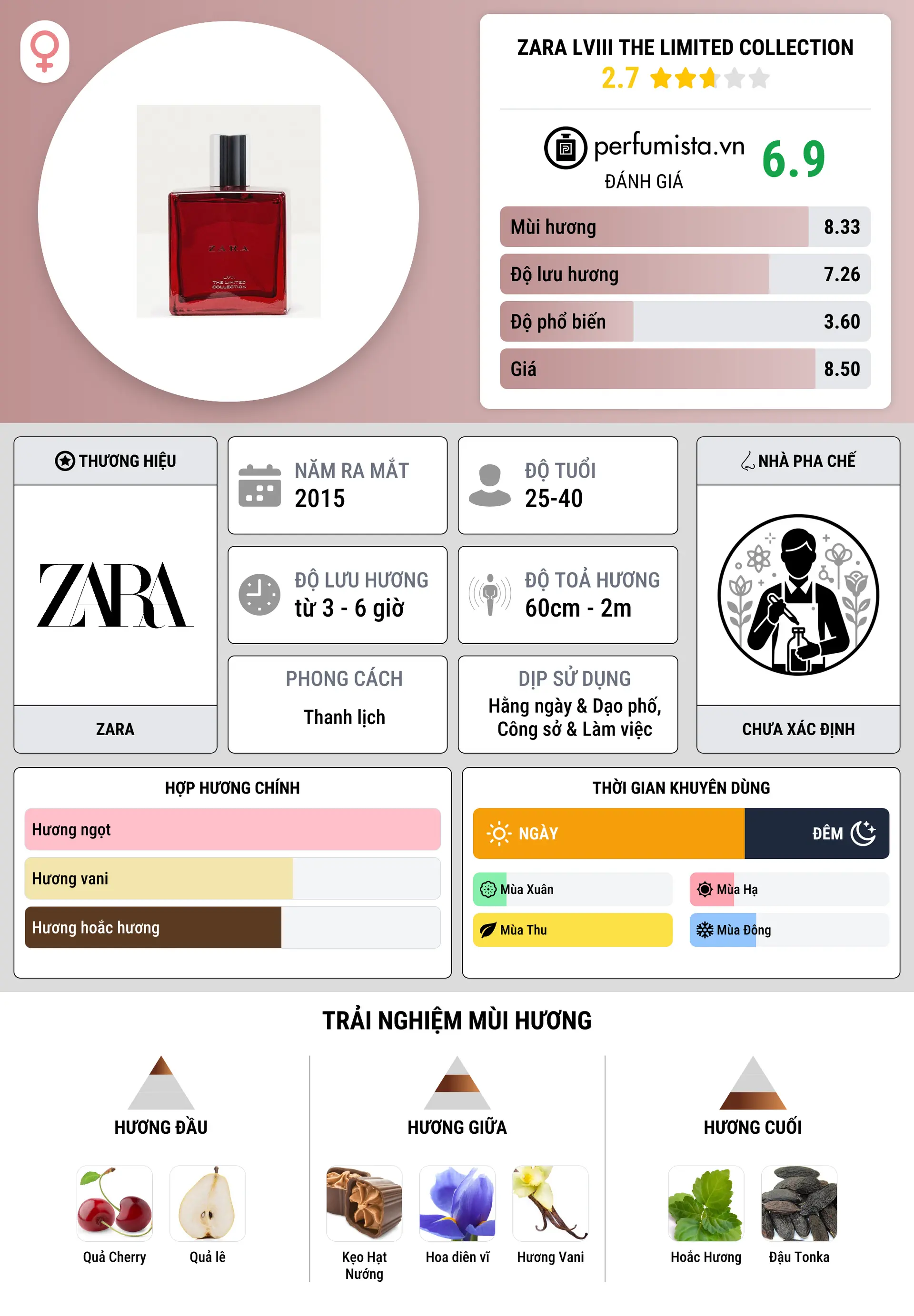 Thông tin chi tiết Zara LVIII The Limited Collection