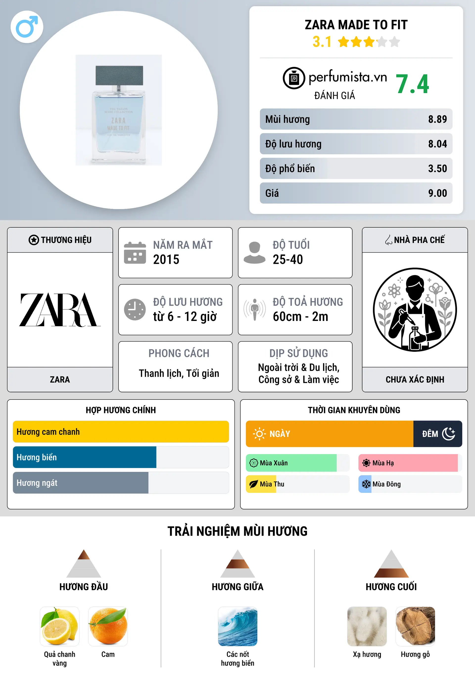 Thông tin chi tiết Zara Made To Fit