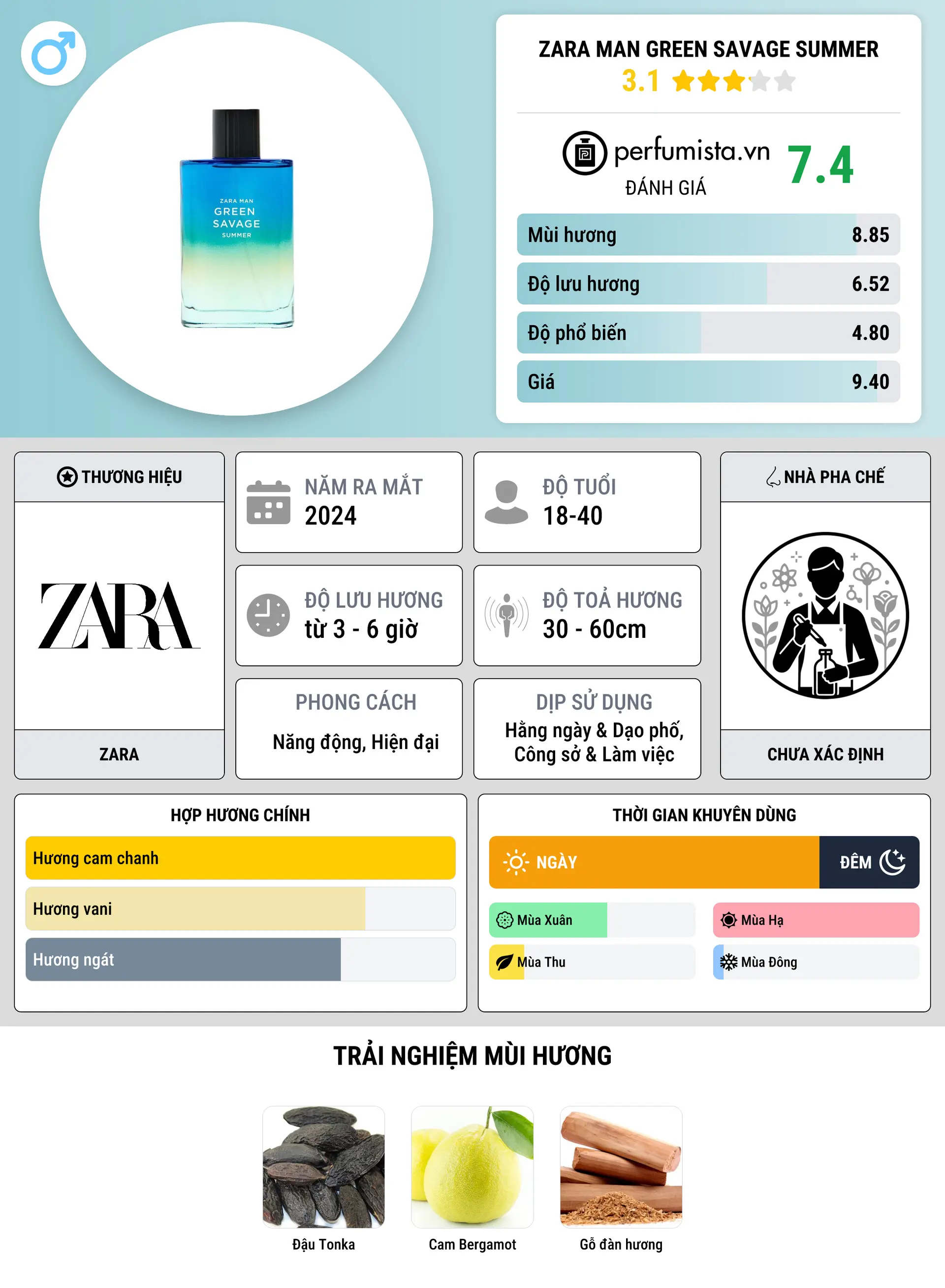 Thông tin chi tiết Zara Man Green Savage Summer