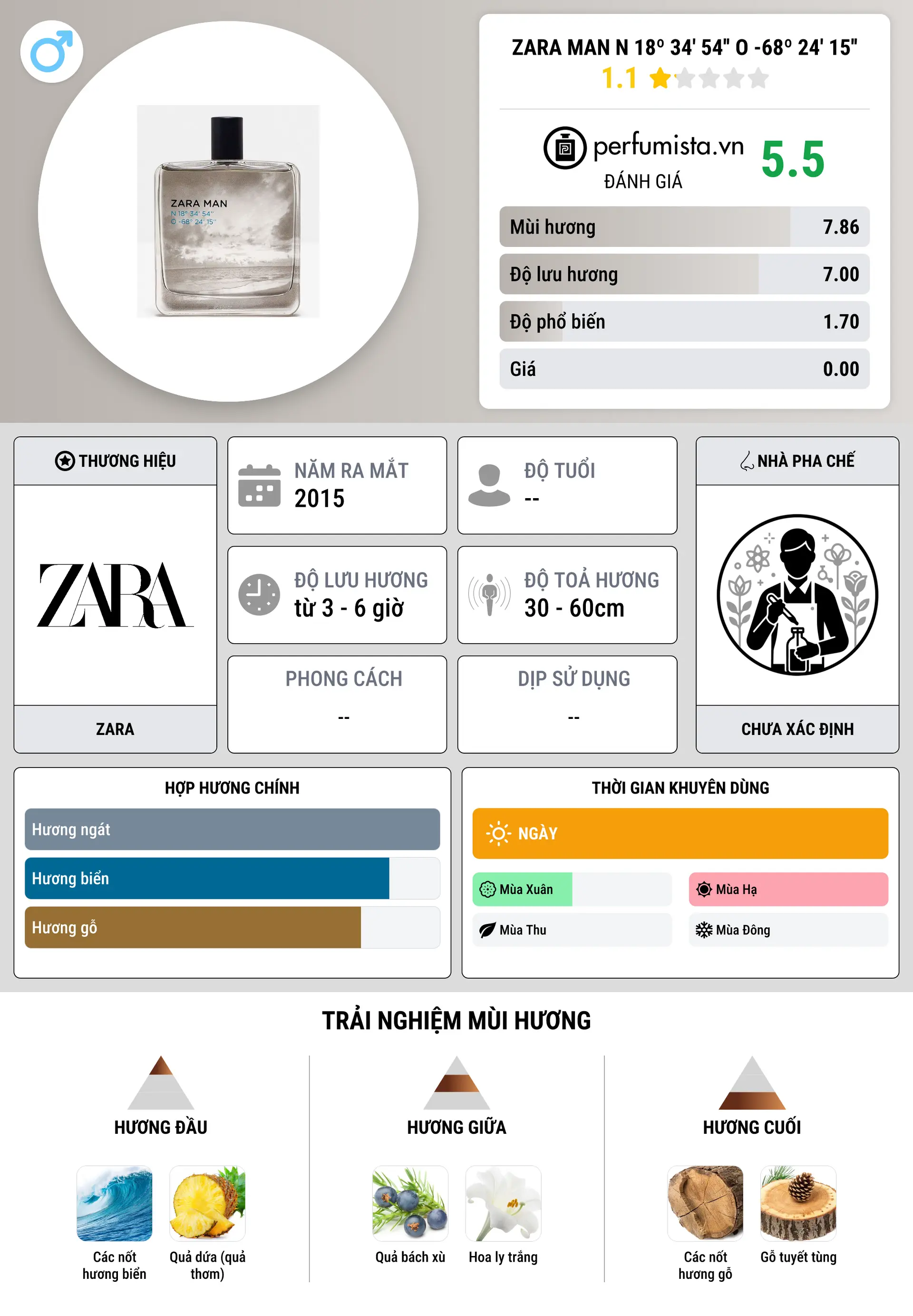 Thông tin chi tiết Zara Man N 18º 34' 54'' O -68º 24' 15''