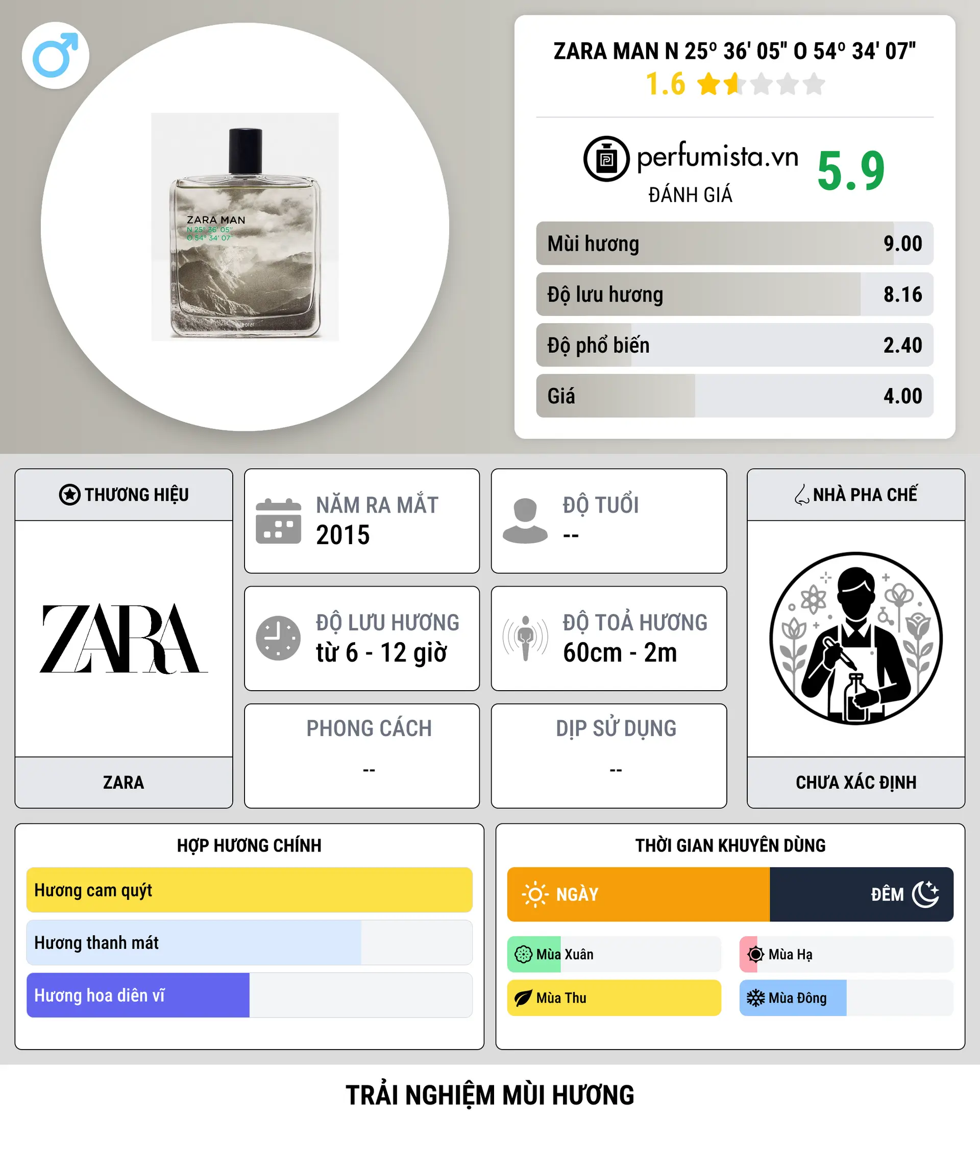 Thông tin chi tiết Zara Man N 25º 36' 05'' O 54º 34' 07''