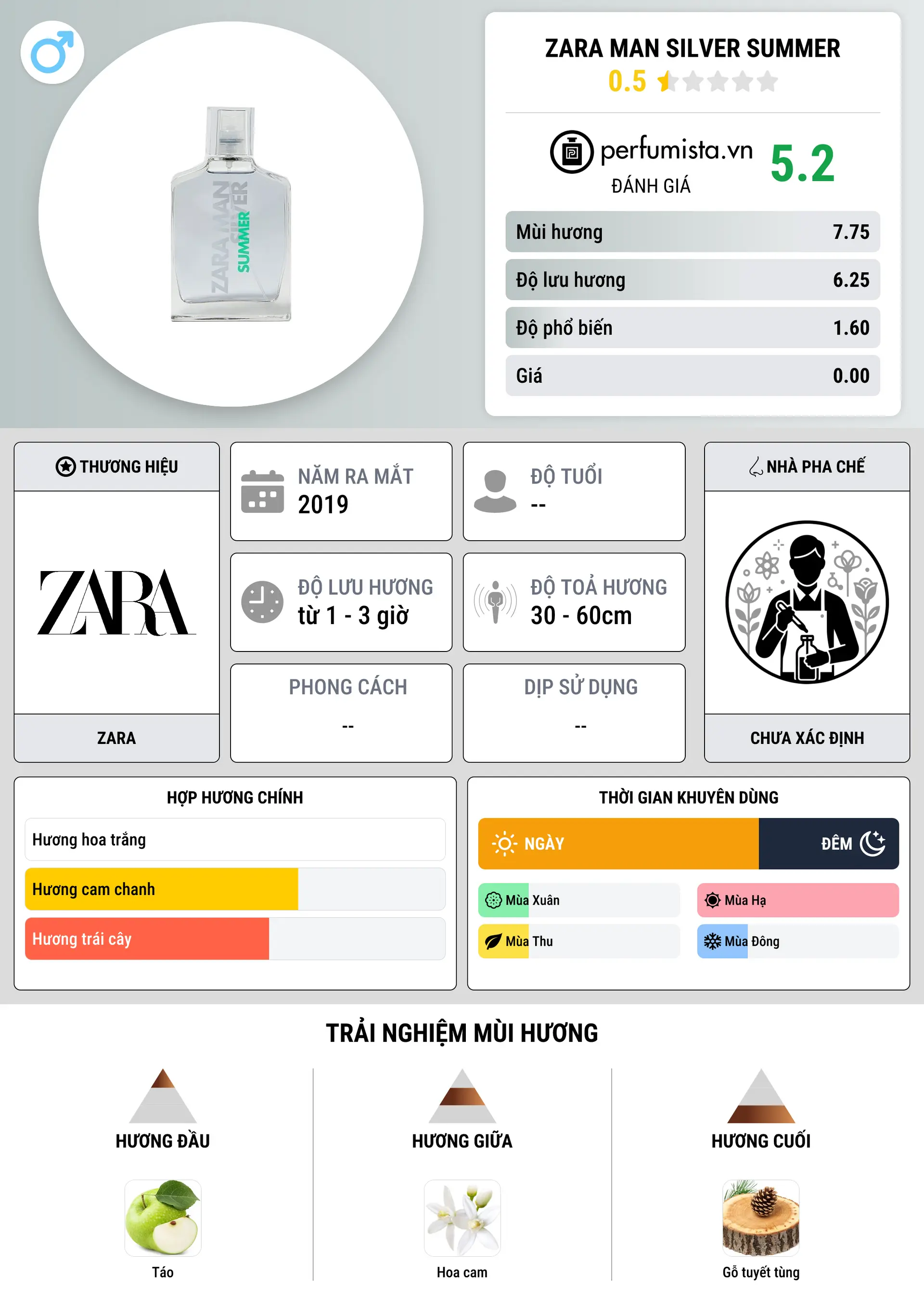 Thông tin chi tiết Zara Man Silver Summer