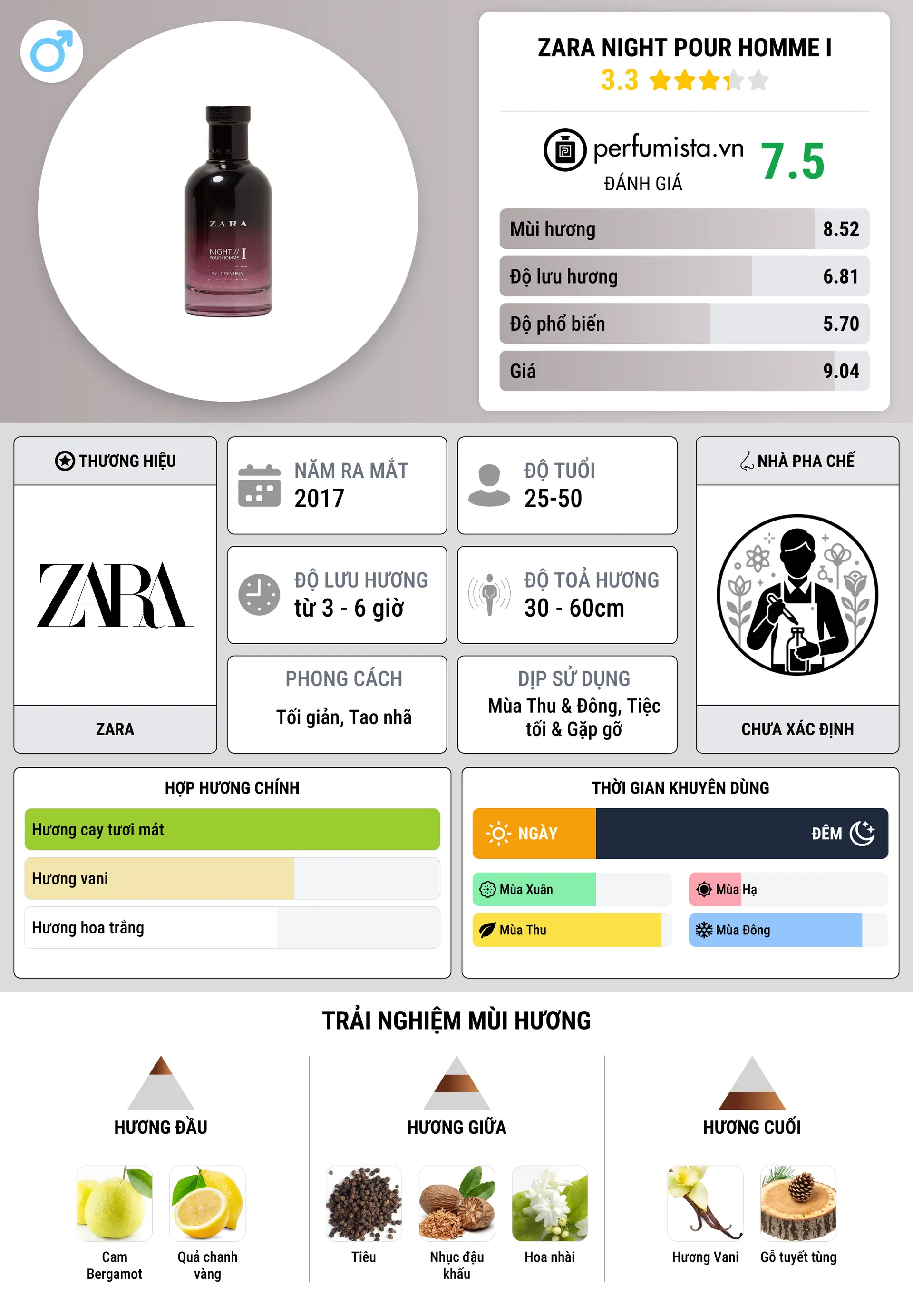 Thông tin chi tiết Zara Night Pour Homme I