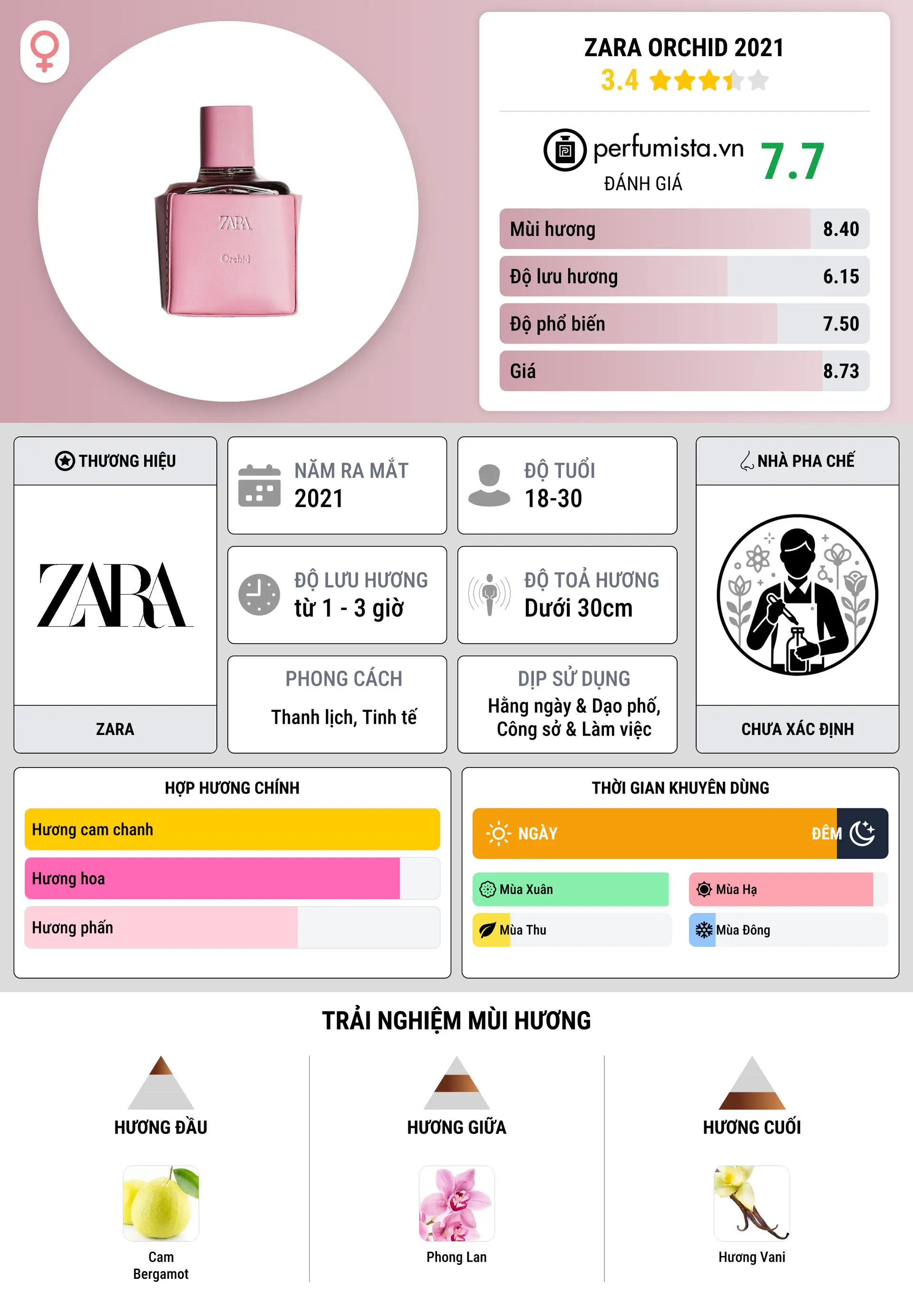 Thông tin chi tiết Zara Orchid 2021