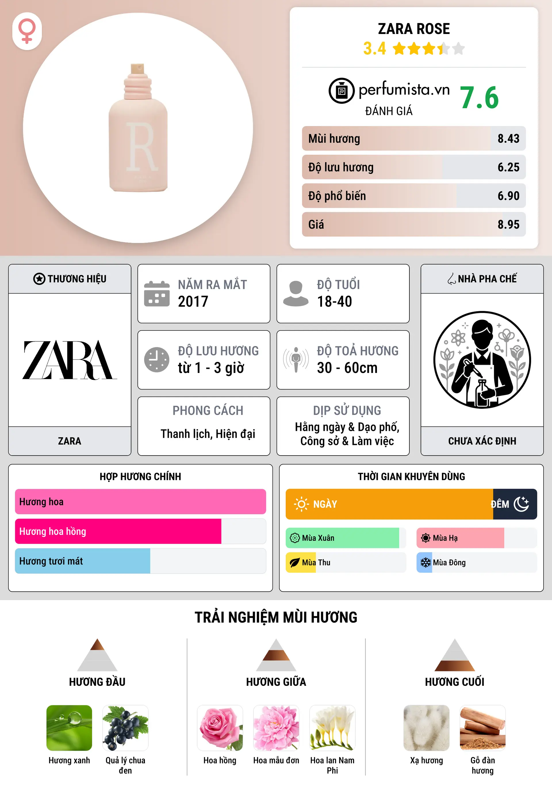 Thông tin chi tiết Zara Rose