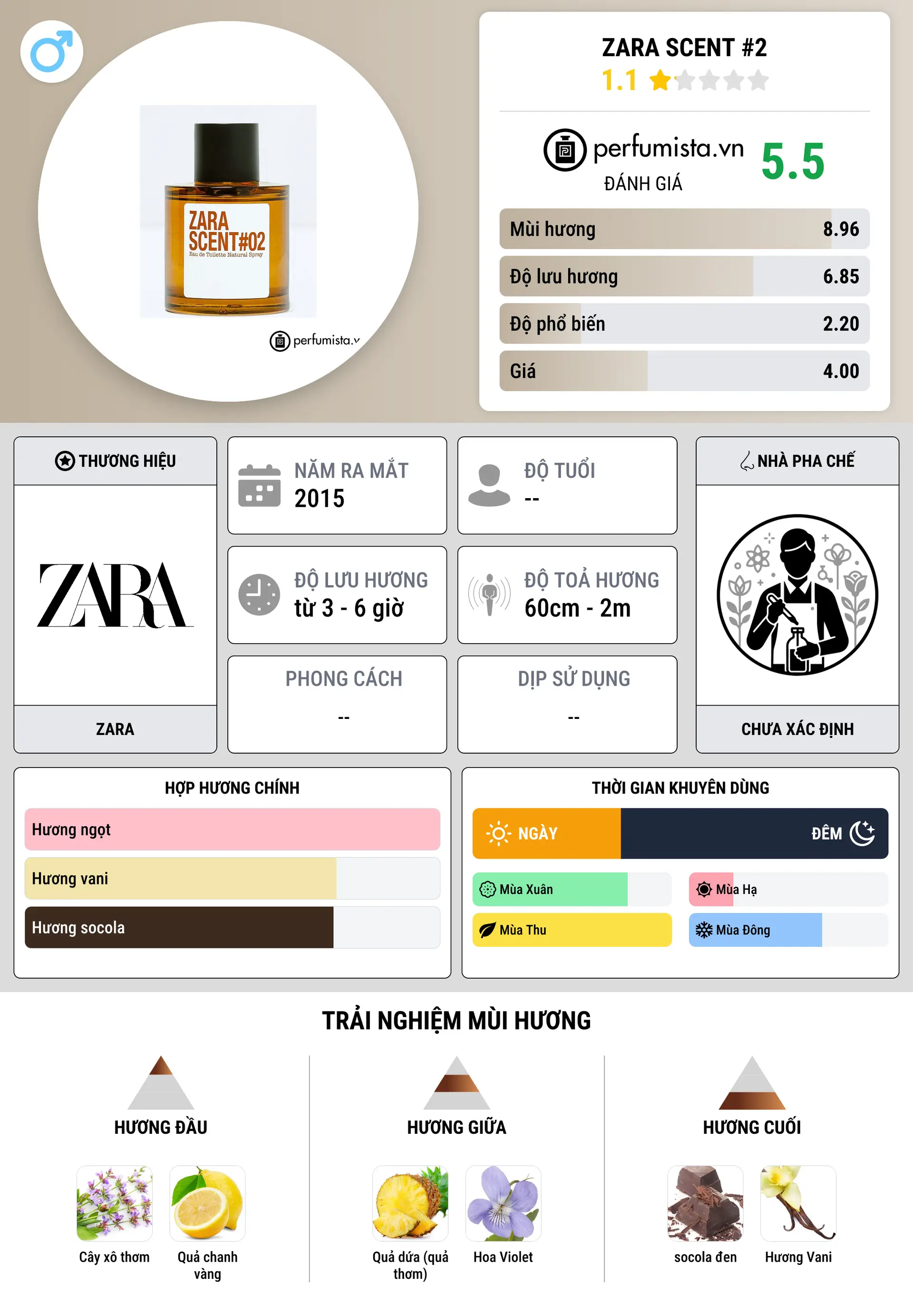 Thông tin chi tiết Zara Scent #2
