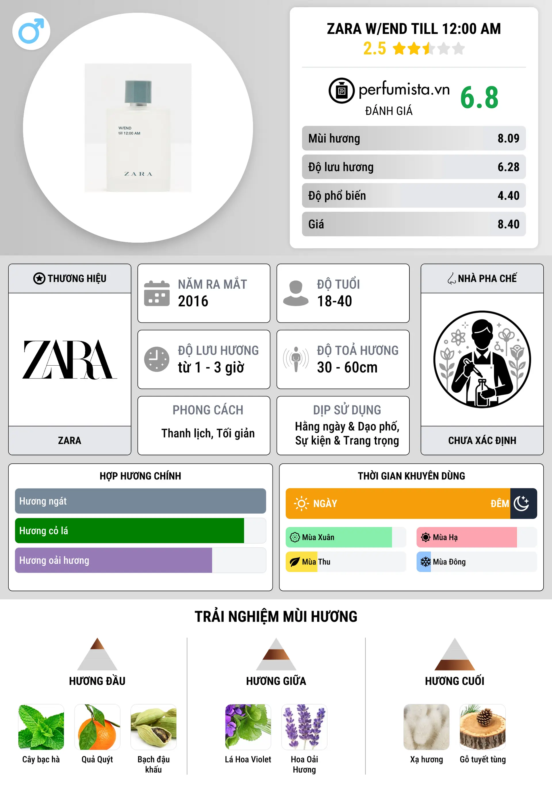 Thông tin chi tiết Zara W/END till 12:00 AM